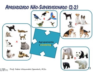 A
C
B
D
Agrupamento
(clustering)
 