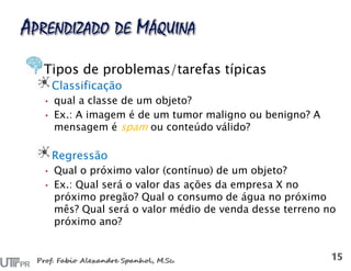 Tipos de problemas/tarefas típicas
Classificação
• qual a classe de um objeto?
• Ex.: A imagem é de um tumor maligno ou benigno? A
mensagem é spam ou conteúdo válido?
Regressão
• Qual o próximo valor (contínuo) de um objeto?
• Ex.: Qual será o valor das ações da empresa X no
próximo pregão? Qual o consumo de água no próximo
mês? Qual será o valor médio de venda desse terreno no
próximo ano?
 