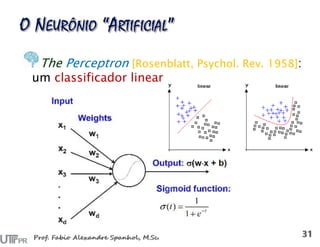 The Perceptron [Rosenblatt, Psychol. Rev. 1958]:
um classificador linear
 