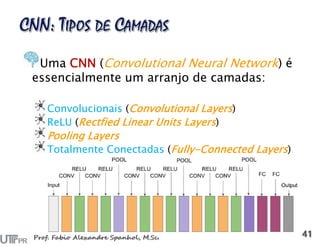 Uma CNN (Convolutional Neural Network) é
essencialmente um arranjo de camadas:
Convolucionais (Convolutional Layers)
ReLU (Rectfied Linear Units Layers)
Pooling Layers
Totalmente Conectadas (Fully-Connected Layers)
 