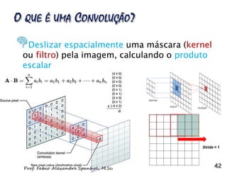 Deslizar espacialmente uma máscara (kernel
ou filtro) pela imagem, calculando o produto
escalar
Stride = 1
 