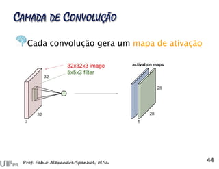 Cada convolução gera um mapa de ativação
 