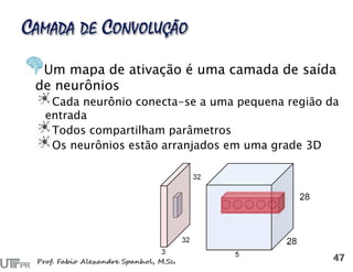 Um mapa de ativação é uma camada de saída
de neurônios
Cada neurônio conecta-se a uma pequena região da
entrada
Todos compartilham parâmetros
Os neurônios estão arranjados em uma grade 3D
 