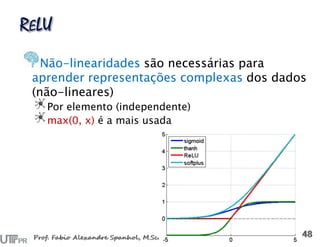 Não-linearidades são necessárias para
aprender representações complexas dos dados
(não-lineares)
Por elemento (independente)
max(0, x) é a mais usada
 
