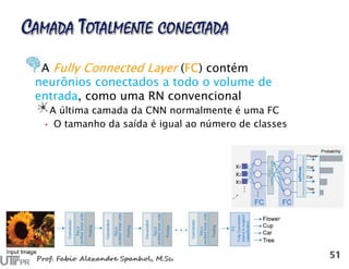 A Fully Connected Layer (FC) contém
neurônios conectados a todo o volume de
entrada, como uma RN convencional
A última camada da CNN normalmente é uma FC
• O tamanho da saída é igual ao número de classes
 