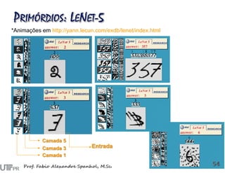 Entrada
Camada 5
Camada 3
Camada 1
*Animações em http://yann.lecun.com/exdb/lenet/index.html
 