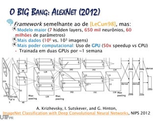 Framework semelhante ao de [LeCun98], mas:
Modelo maior (7 hidden layers, 650 mil neurônios, 60
milhões de parâmetros)
Mais dados (106 vs. 103 imagens)
Mais poder computacional: Uso de GPU (50x speedup vs CPU)
• Trainada em duas GPUs por ~1 semana
A. Krizhevsky, I. Sutskever, and G. Hinton,
ImageNet Classification with Deep Convolutional Neural Networks, NIPS 2012
 