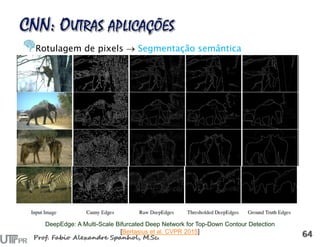 Rotulagem de pixels  Segmentação semântica
DeepEdge: A Multi-Scale Bifurcated Deep Network for Top-Down Contour Detection
[Bertasius et al. CVPR 2015]
 
