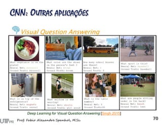 Visual Question Answering
Deep Learning for Visual Question Answering [Singh 2015]
 