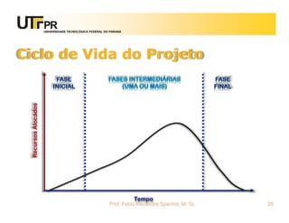 UNIVERSIDADE TECNOLÓGICA FEDERAL DO PARANÁ




Ciclo de Vida do Projeto




                                      Prof. Fabio Alexandre Spanhol, M. Sc.   26
 