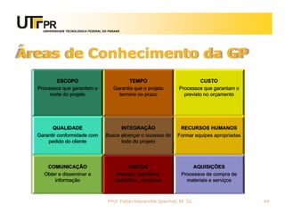 UNIVERSIDADE TECNOLÓGICA FEDERAL DO PARANÁ




Áreas de Conhecimento da GP
          ESCOPO                                 TEMPO                         CUSTO
  Processos que garantem o                Garantia que o projeto      Processos que garantam o
       norte do projeto                     termine no prazo            previsto no orçamento




        QUALIDADE                           INTEGRAÇÃO                RECURSOS HUMANOS
  Garantir conformidade com           Busca alcançar o sucesso do    Formar equipes apropriadas
      pedido do cliente                     todo do projeto




     COMUNICAÇÃO                                 RISCOS                    AQUISIÇÕES
    Obter e disseminar a                    Planejar, identificar,    Processos de compra de
        informação                         quantificar, monitorar       materiais e serviços



                                       Prof. Fabio Alexandre Spanhol, M. Sc.                      44
 