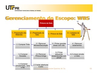 UNIVERSIDADE TECNOLÓGICA FEDERAL DO PARANÁ




Gerenciamento do Escopo: WBS
                                             Pintura da Sala




  1 - Preparação dos          2 - Preparação da                                  4 – Limpeza da
                                                       3 - Pintura da Sala
       Materiais                     Sala                                              Sala




                                     2.1 Remover            3.1 Pintar grandes        4.1 Remover
       1.1 Comprar Tinta
                                   Móveis/Decoração           áreas com rolo          isolamentos



                                                               3.2 Pintar
          1.2 Comprar                 2.2 Remover              pequenas             4.2 Limpar pincéis
            Escadas                   Pintura Antiga       áreas/recortes com             e rolos
                                                                  pincel


         1.3 Comprar
                                   2.3 Isolar aberturas
      pinceis/rolos, lona
                                          e piso
             e fita
                                        Prof. Fabio Alexandre Spanhol, M. Sc.                            53
 