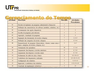 UNIVERSIDADE TECNOLÓGICA FEDERAL DO PARANÁ




Gerenciamento do Tempo




                                     Prof. Fabio Alexandre Spanhol, M. Sc.   58
 