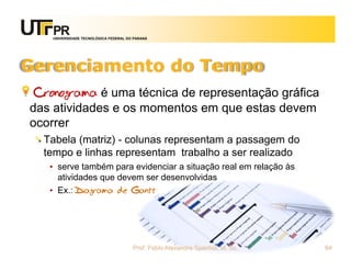 UNIVERSIDADE TECNOLÓGICA FEDERAL DO PARANÁ




Gerenciamento do Tempo
 Cronograma é uma técnica de representação gráfica
das atividades e os momentos em que estas devem
ocorrer
  Tabela (matriz) - colunas representam a passagem do
  tempo e linhas representam trabalho a ser realizado
   • serve também para evidenciar a situação real em relação às
     atividades que devem ser desenvolvidas
   • Ex.: Diagrama de Gantt




                                       Prof. Fabio Alexandre Spanhol, M. Sc.   64
 