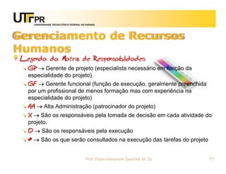 UNIVERSIDADE TECNOLÓGICA FEDERAL DO PARANÁ




Gerenciamento de Recursos
Humanos
 Legenda da Matriz de Responsabilidades
   GP  Gerente de projeto (especialista necessário em função da
   especialidade do projeto)
   GF  Gerente funcional (função de execução, geralmente preenchida
   por um profissional de menos formação mas com experiência na
   especialidade do projeto)
   AA  Alta Administração (patrocinador do projeto)
   X  São os responsáveis pela tomada de decisão em cada atividade do
   projeto.
   O  São os responsáveis pela execução
   #  São os que serão consultados na execução das tarefas do projeto


                                        Prof. Fabio Alexandre Spanhol, M. Sc.   77
 