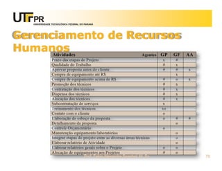 UNIVERSIDADE TECNOLÓGICA FEDERAL DO PARANÁ




Gerenciamento de Recursos
Humanos




                                      Prof. Fabio Alexandre Spanhol, M. Sc.   78
 