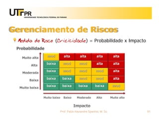 UNIVERSIDADE TECNOLÓGICA FEDERAL DO PARANÁ




Gerenciamento de Riscos
 Medida do Risco (Criticidade) = Probabilidade x Impacto


                          mod             alta       alta         alta        alta

                         baixa           mod        mod           alta        alta

                         baixa           mod        mod          mod          alta

                         baixa          baixa       mod          mod          alta

                         baixa          baixa       baixa        baixa        mod




                                      Prof. Fabio Alexandre Spanhol, M. Sc.          91
 