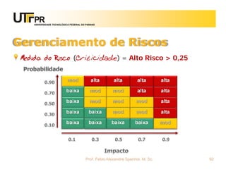 UNIVERSIDADE TECNOLÓGICA FEDERAL DO PARANÁ




Gerenciamento de Riscos
 Medida do Risco (Criticidade) = Alto Risco > 0,25


                            mod             alta       alta         alta        alta

                           baixa           mod        mod           alta        alta

                           baixa           mod        mod          mod          alta

                           baixa          baixa       mod          mod          alta

                           baixa          baixa       baixa        baixa        mod




                                        Prof. Fabio Alexandre Spanhol, M. Sc.          92
 