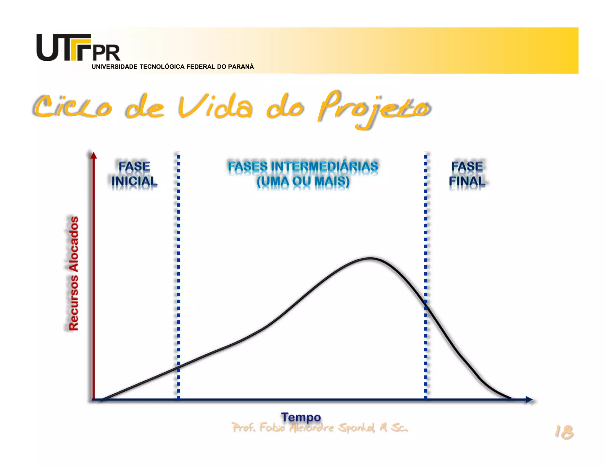 UNIVERSIDADE TECNOLÓGICA FEDERAL DO PARANÁ




Ciclo de Vida do Projeto




                                       Prof. Fabio Alexandre Spanhol, M. Sc.
                                                                               18
 