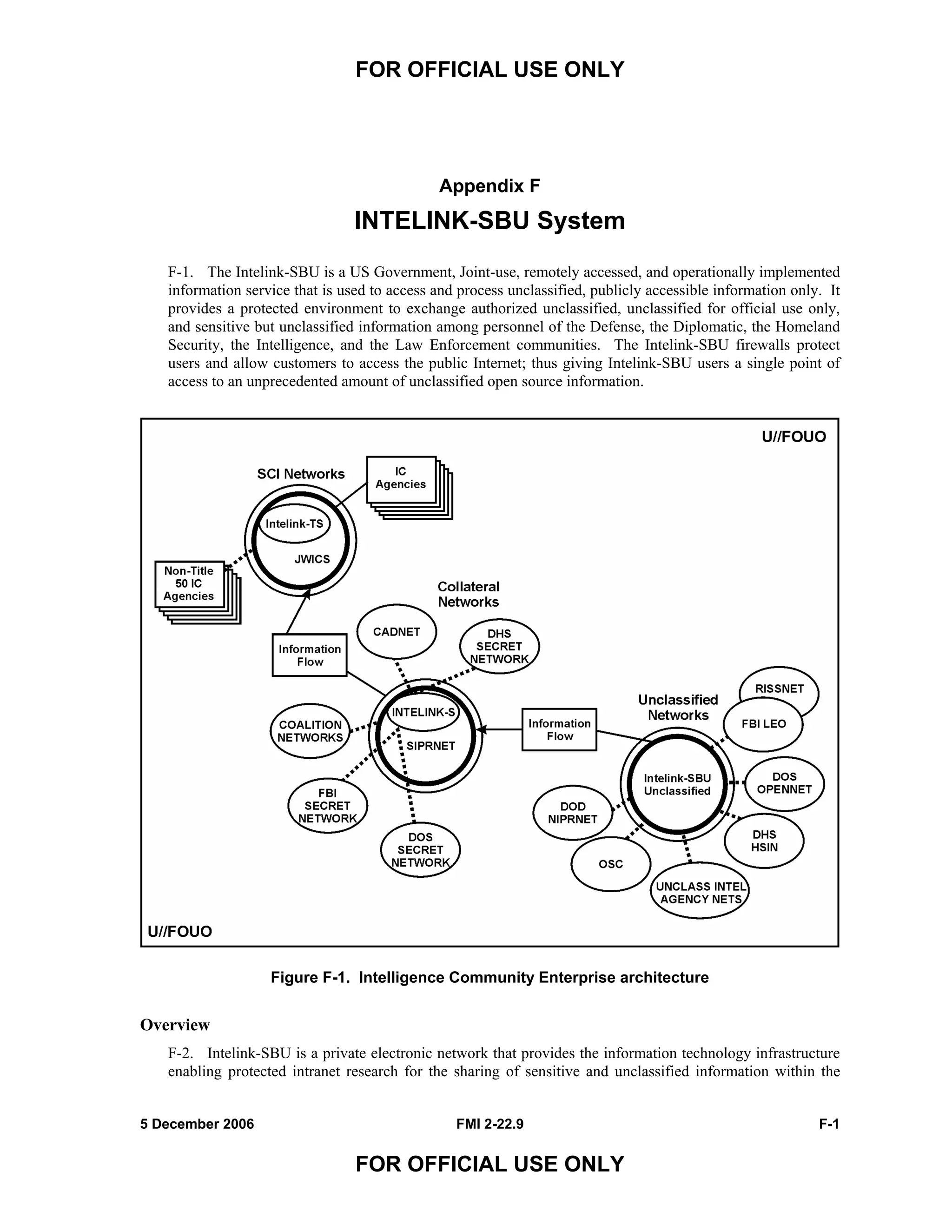 FOR OFFICIAL USE ONLY
5 December 2006 FMI 2-22.9 F-1
FOR OFFICIAL USE ONLY
Appendix F
INTELINK-SBU System
F-1. The Intelink-SBU is a US Government, Joint-use, remotely accessed, and operationally implemented
information service that is used to access and process unclassified, publicly accessible information only. It
provides a protected environment to exchange authorized unclassified, unclassified for official use only,
and sensitive but unclassified information among personnel of the Defense, the Diplomatic, the Homeland
Security, the Intelligence, and the Law Enforcement communities. The Intelink-SBU firewalls protect
users and allow customers to access the public Internet; thus giving Intelink-SBU users a single point of
access to an unprecedented amount of unclassified open source information.
Figure F-1. Intelligence Community Enterprise architecture
Overview
F-2. Intelink-SBU is a private electronic network that provides the information technology infrastructure
enabling protected intranet research for the sharing of sensitive and unclassified information within the
 