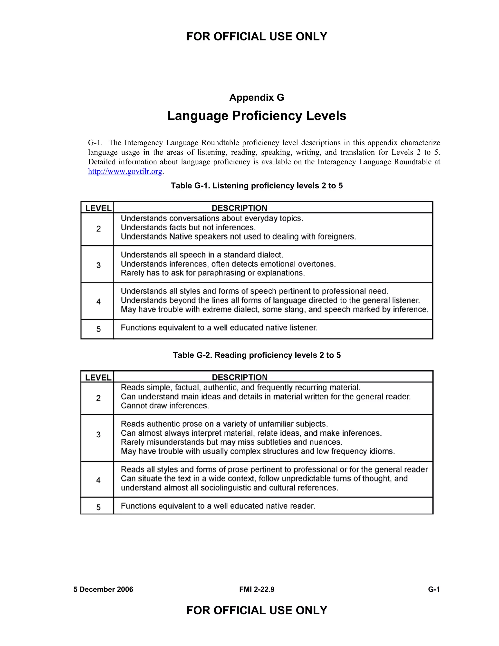 FOR OFFICIAL USE ONLY
5 December 2006 FMI 2-22.9 G-1
FOR OFFICIAL USE ONLY
Appendix G
Language Proficiency Levels
G-1. The Interagency Language Roundtable proficiency level descriptions in this appendix characterize
language usage in the areas of listening, reading, speaking, writing, and translation for Levels 2 to 5.
Detailed information about language proficiency is available on the Interagency Language Roundtable at
http://www.govtilr.org.
Table G-1. Listening proficiency levels 2 to 5
Table G-2. Reading proficiency levels 2 to 5
 