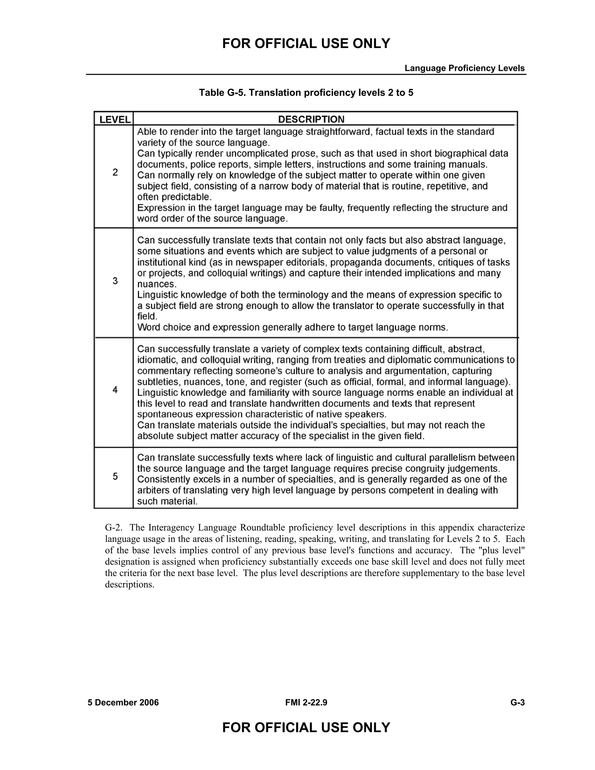 FOR OFFICIAL USE ONLY
Language Proficiency Levels
5 December 2006 FMI 2-22.9 G-3
FOR OFFICIAL USE ONLY
Table G-5. Translation proficiency levels 2 to 5
G-2. The Interagency Language Roundtable proficiency level descriptions in this appendix characterize
language usage in the areas of listening, reading, speaking, writing, and translating for Levels 2 to 5. Each
of the base levels implies control of any previous base level's functions and accuracy. The "plus level"
designation is assigned when proficiency substantially exceeds one base skill level and does not fully meet
the criteria for the next base level. The plus level descriptions are therefore supplementary to the base level
descriptions.
 