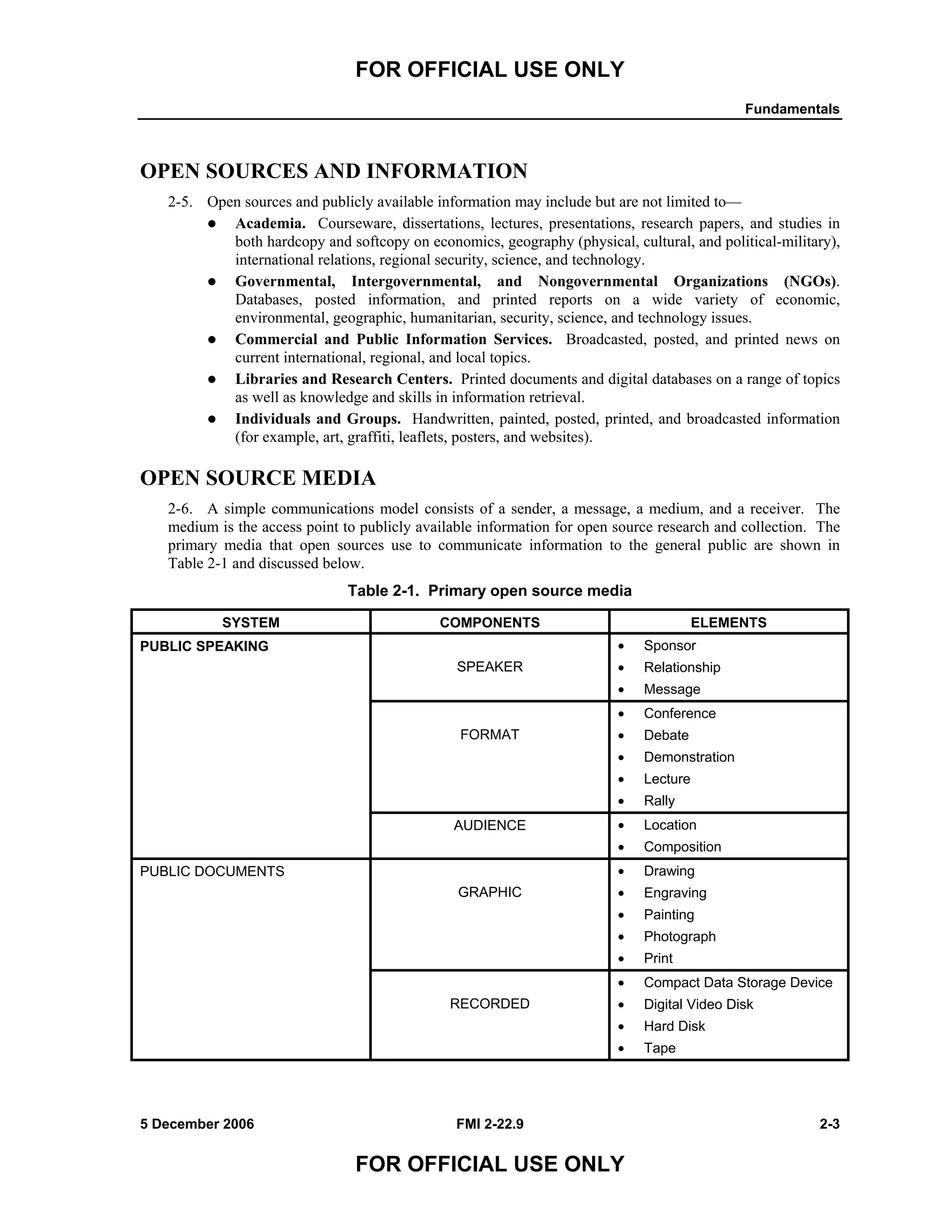 FOR OFFICIAL USE ONLY
Fundamentals
5 December 2006 FMI 2-22.9 2-3
FOR OFFICIAL USE ONLY
OPEN SOURCES AND INFORMATION
2-5. Open sources and publicly available information may include but are not limited to––
Academia. Courseware, dissertations, lectures, presentations, research papers, and studies in
both hardcopy and softcopy on economics, geography (physical, cultural, and political-military),
international relations, regional security, science, and technology.
Governmental, Intergovernmental, and Nongovernmental Organizations (NGOs).
Databases, posted information, and printed reports on a wide variety of economic,
environmental, geographic, humanitarian, security, science, and technology issues.
Commercial and Public Information Services. Broadcasted, posted, and printed news on
current international, regional, and local topics.
Libraries and Research Centers. Printed documents and digital databases on a range of topics
as well as knowledge and skills in information retrieval.
Individuals and Groups. Handwritten, painted, posted, printed, and broadcasted information
(for example, art, graffiti, leaflets, posters, and websites).
OPEN SOURCE MEDIA
2-6. A simple communications model consists of a sender, a message, a medium, and a receiver. The
medium is the access point to publicly available information for open source research and collection. The
primary media that open sources use to communicate information to the general public are shown in
Table 2-1 and discussed below.
Table 2-1. Primary open source media
SYSTEM COMPONENTS ELEMENTS
SPEAKER
• Sponsor
• Relationship
• Message
FORMAT
• Conference
• Debate
• Demonstration
• Lecture
• Rally
PUBLIC SPEAKING
AUDIENCE • Location
• Composition
GRAPHIC
• Drawing
• Engraving
• Painting
• Photograph
• Print
PUBLIC DOCUMENTS
RECORDED
• Compact Data Storage Device
• Digital Video Disk
• Hard Disk
• Tape
 