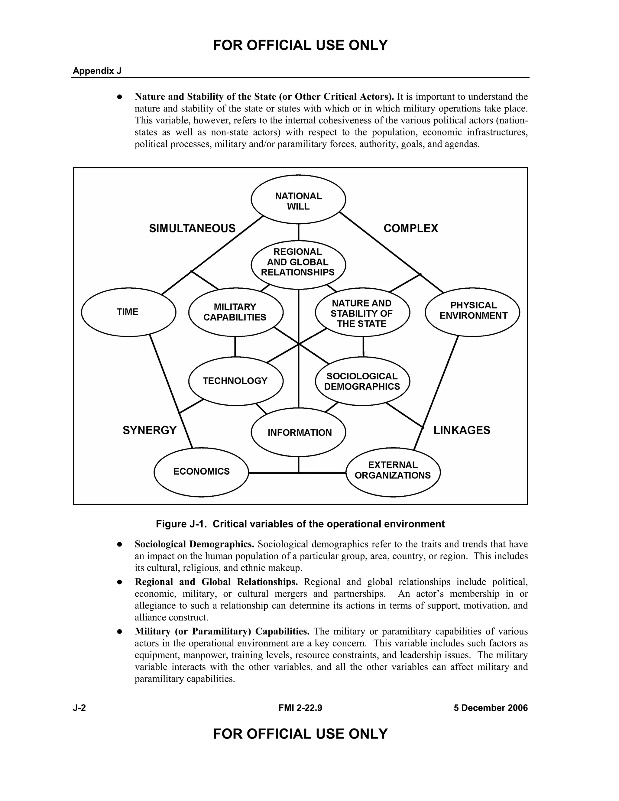 FOR OFFICIAL USE ONLY
Appendix J
J-2 FMI 2-22.9 5 December 2006
FOR OFFICIAL USE ONLY
Nature and Stability of the State (or Other Critical Actors). It is important to understand the
nature and stability of the state or states with which or in which military operations take place.
This variable, however, refers to the internal cohesiveness of the various political actors (nation-
states as well as non-state actors) with respect to the population, economic infrastructures,
political processes, military and/or paramilitary forces, authority, goals, and agendas.
Figure J-1. Critical variables of the operational environment
Sociological Demographics. Sociological demographics refer to the traits and trends that have
an impact on the human population of a particular group, area, country, or region. This includes
its cultural, religious, and ethnic makeup.
Regional and Global Relationships. Regional and global relationships include political,
economic, military, or cultural mergers and partnerships. An actor’s membership in or
allegiance to such a relationship can determine its actions in terms of support, motivation, and
alliance construct.
Military (or Paramilitary) Capabilities. The military or paramilitary capabilities of various
actors in the operational environment are a key concern. This variable includes such factors as
equipment, manpower, training levels, resource constraints, and leadership issues. The military
variable interacts with the other variables, and all the other variables can affect military and
paramilitary capabilities.
 