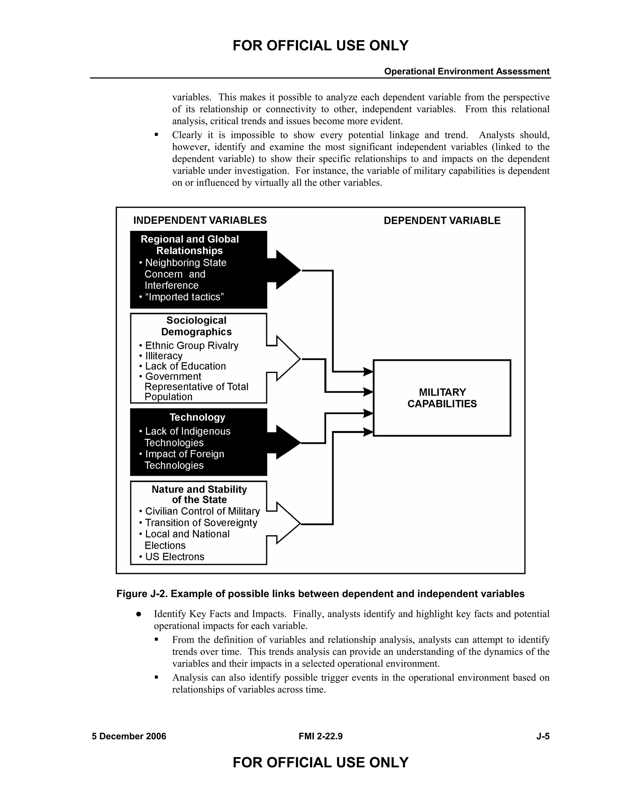 FOR OFFICIAL USE ONLY
Operational Environment Assessment
5 December 2006 FMI 2-22.9 J-5
FOR OFFICIAL USE ONLY
variables. This makes it possible to analyze each dependent variable from the perspective
of its relationship or connectivity to other, independent variables. From this relational
analysis, critical trends and issues become more evident.
Clearly it is impossible to show every potential linkage and trend. Analysts should,
however, identify and examine the most significant independent variables (linked to the
dependent variable) to show their specific relationships to and impacts on the dependent
variable under investigation. For instance, the variable of military capabilities is dependent
on or influenced by virtually all the other variables.
Figure J-2. Example of possible links between dependent and independent variables
Identify Key Facts and Impacts. Finally, analysts identify and highlight key facts and potential
operational impacts for each variable.
From the definition of variables and relationship analysis, analysts can attempt to identify
trends over time. This trends analysis can provide an understanding of the dynamics of the
variables and their impacts in a selected operational environment.
Analysis can also identify possible trigger events in the operational environment based on
relationships of variables across time.
 