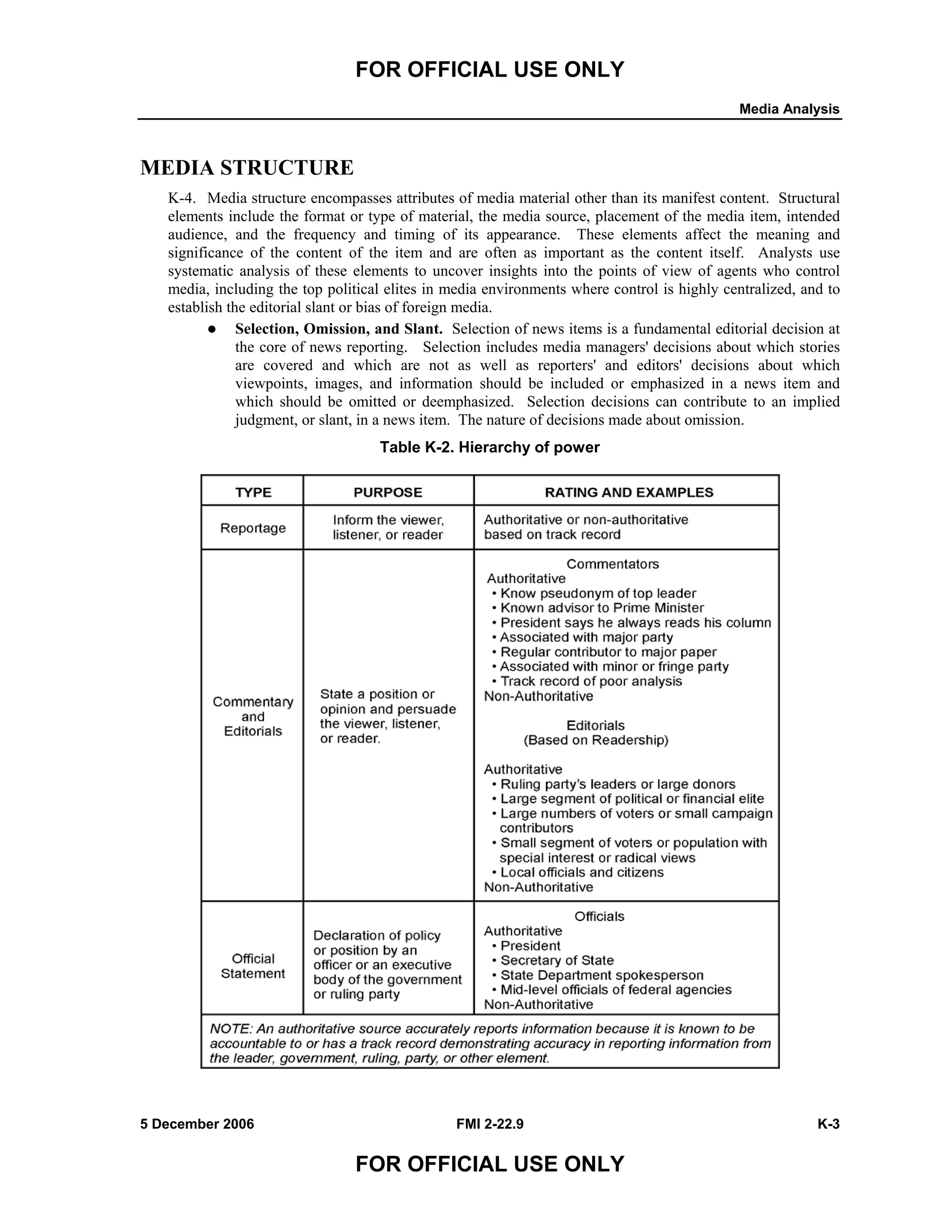 FOR OFFICIAL USE ONLY
Media Analysis
5 December 2006 FMI 2-22.9 K-3
FOR OFFICIAL USE ONLY
MEDIA STRUCTURE
K-4. Media structure encompasses attributes of media material other than its manifest content. Structural
elements include the format or type of material, the media source, placement of the media item, intended
audience, and the frequency and timing of its appearance. These elements affect the meaning and
significance of the content of the item and are often as important as the content itself. Analysts use
systematic analysis of these elements to uncover insights into the points of view of agents who control
media, including the top political elites in media environments where control is highly centralized, and to
establish the editorial slant or bias of foreign media.
Selection, Omission, and Slant. Selection of news items is a fundamental editorial decision at
the core of news reporting. Selection includes media managers' decisions about which stories
are covered and which are not as well as reporters' and editors' decisions about which
viewpoints, images, and information should be included or emphasized in a news item and
which should be omitted or deemphasized. Selection decisions can contribute to an implied
judgment, or slant, in a news item. The nature of decisions made about omission.
Table K-2. Hierarchy of power
 