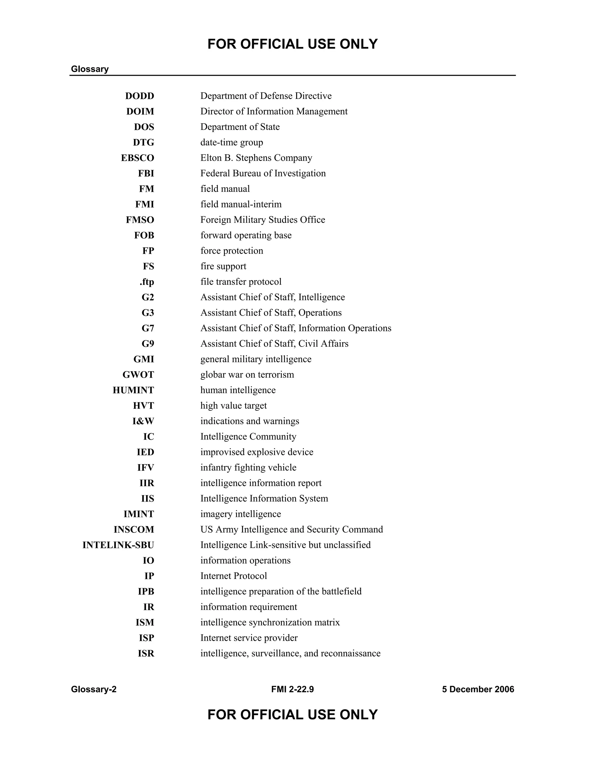 FOR OFFICIAL USE ONLY
Glossary
Glossary-2 FMI 2-22.9 5 December 2006
FOR OFFICIAL USE ONLY
DODD Department of Defense Directive
DOIM Director of Information Management
DOS Department of State
DTG date-time group
EBSCO Elton B. Stephens Company
FBI Federal Bureau of Investigation
FM field manual
FMI field manual-interim
FMSO Foreign Military Studies Office
FOB forward operating base
FP force protection
FS fire support
.ftp file transfer protocol
G2 Assistant Chief of Staff, Intelligence
G3 Assistant Chief of Staff, Operations
G7 Assistant Chief of Staff, Information Operations
G9 Assistant Chief of Staff, Civil Affairs
GMI general military intelligence
GWOT globar war on terrorism
HUMINT human intelligence
HVT high value target
I&W indications and warnings
IC Intelligence Community
IED improvised explosive device
IFV infantry fighting vehicle
IIR intelligence information report
IIS Intelligence Information System
IMINT imagery intelligence
INSCOM US Army Intelligence and Security Command
INTELINK-SBU Intelligence Link-sensitive but unclassified
IO information operations
IP Internet Protocol
IPB intelligence preparation of the battlefield
IR information requirement
ISM intelligence synchronization matrix
ISP Internet service provider
ISR intelligence, surveillance, and reconnaissance
 