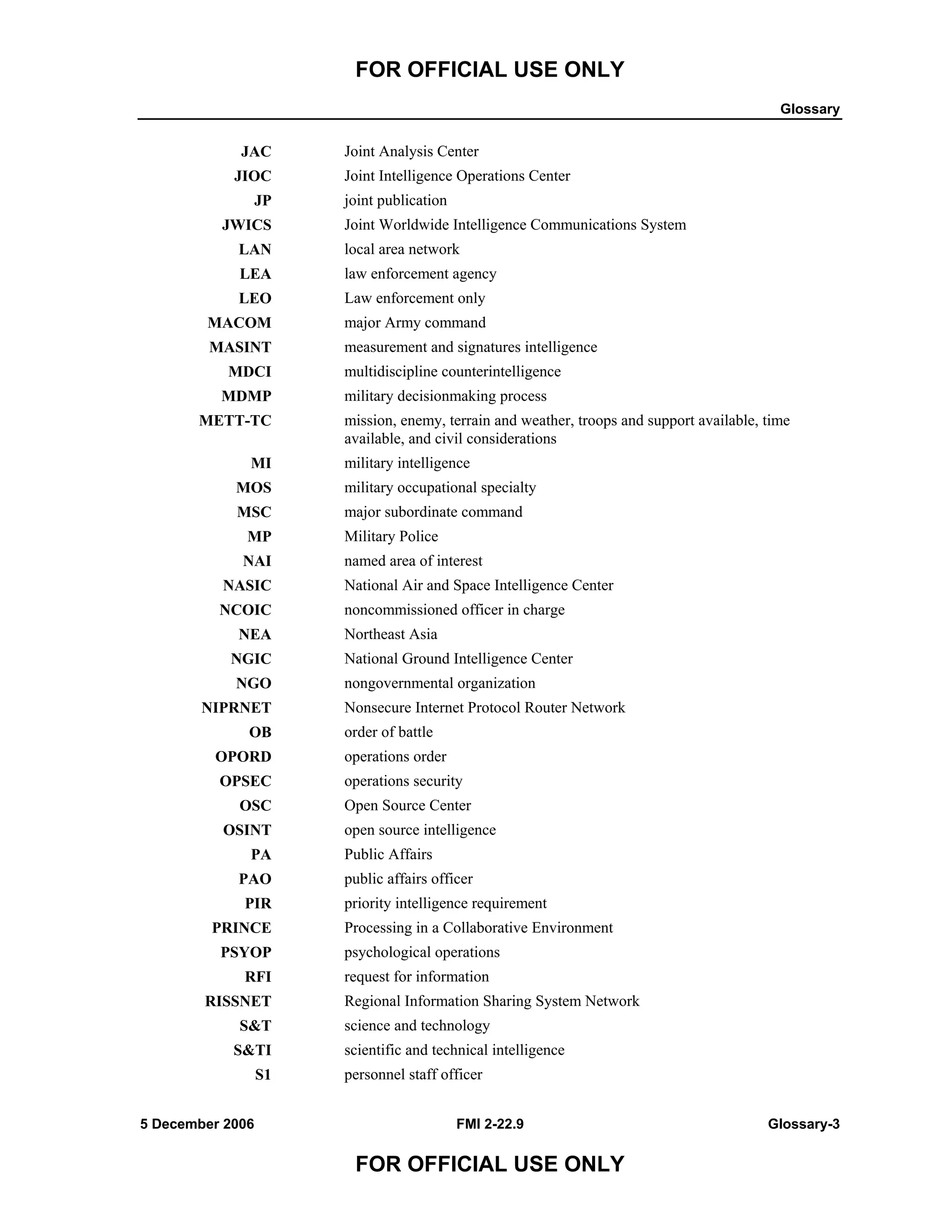 FOR OFFICIAL USE ONLY
Glossary
5 December 2006 FMI 2-22.9 Glossary-3
FOR OFFICIAL USE ONLY
JAC Joint Analysis Center
JIOC Joint Intelligence Operations Center
JP joint publication
JWICS Joint Worldwide Intelligence Communications System
LAN local area network
LEA law enforcement agency
LEO Law enforcement only
MACOM major Army command
MASINT measurement and signatures intelligence
MDCI multidiscipline counterintelligence
MDMP military decisionmaking process
METT-TC mission, enemy, terrain and weather, troops and support available, time
available, and civil considerations
MI military intelligence
MOS military occupational specialty
MSC major subordinate command
MP Military Police
NAI named area of interest
NASIC National Air and Space Intelligence Center
NCOIC noncommissioned officer in charge
NEA Northeast Asia
NGIC National Ground Intelligence Center
NGO nongovernmental organization
NIPRNET Nonsecure Internet Protocol Router Network
OB order of battle
OPORD operations order
OPSEC operations security
OSC Open Source Center
OSINT open source intelligence
PA Public Affairs
PAO public affairs officer
PIR priority intelligence requirement
PRINCE Processing in a Collaborative Environment
PSYOP psychological operations
RFI request for information
RISSNET Regional Information Sharing System Network
S&T science and technology
S&TI scientific and technical intelligence
S1 personnel staff officer
 