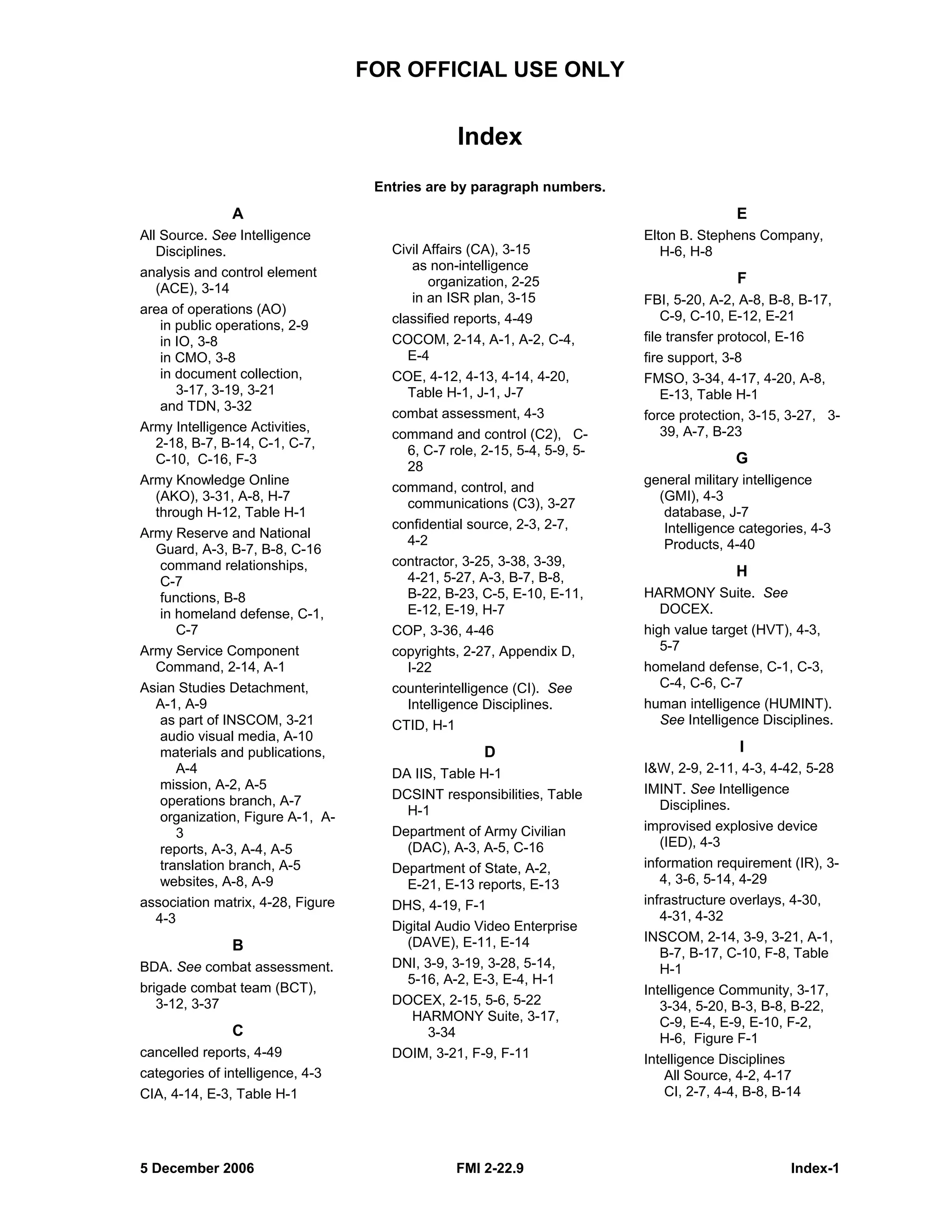 FOR OFFICIAL USE ONLY
5 December 2006 FMI 2-22.9 Index-1
Index
Entries are by paragraph numbers.
A
All Source. See Intelligence
Disciplines.
analysis and control element
(ACE), 3-14
area of operations (AO)
in public operations, 2-9
in IO, 3-8
in CMO, 3-8
in document collection,
3-17, 3-19, 3-21
and TDN, 3-32
Army Intelligence Activities,
2-18, B-7, B-14, C-1, C-7,
C-10, C-16, F-3
Army Knowledge Online
(AKO), 3-31, A-8, H-7
through H-12, Table H-1
Army Reserve and National
Guard, A-3, B-7, B-8, C-16
command relationships,
C-7
functions, B-8
in homeland defense, C-1,
C-7
Army Service Component
Command, 2-14, A-1
Asian Studies Detachment,
A-1, A-9
as part of INSCOM, 3-21
audio visual media, A-10
materials and publications,
A-4
mission, A-2, A-5
operations branch, A-7
organization, Figure A-1, A-
3
reports, A-3, A-4, A-5
translation branch, A-5
websites, A-8, A-9
association matrix, 4-28, Figure
4-3
B
BDA. See combat assessment.
brigade combat team (BCT),
3-12, 3-37
C
cancelled reports, 4-49
categories of intelligence, 4-3
CIA, 4-14, E-3, Table H-1
Civil Affairs (CA), 3-15
as non-intelligence
organization, 2-25
in an ISR plan, 3-15
classified reports, 4-49
COCOM, 2-14, A-1, A-2, C-4,
E-4
COE, 4-12, 4-13, 4-14, 4-20,
Table H-1, J-1, J-7
combat assessment, 4-3
command and control (C2), C-
6, C-7 role, 2-15, 5-4, 5-9, 5-
28
command, control, and
communications (C3), 3-27
confidential source, 2-3, 2-7,
4-2
contractor, 3-25, 3-38, 3-39,
4-21, 5-27, A-3, B-7, B-8,
B-22, B-23, C-5, E-10, E-11,
E-12, E-19, H-7
COP, 3-36, 4-46
copyrights, 2-27, Appendix D,
I-22
counterintelligence (CI). See
Intelligence Disciplines.
CTID, H-1
D
DA IIS, Table H-1
DCSINT responsibilities, Table
H-1
Department of Army Civilian
(DAC), A-3, A-5, C-16
Department of State, A-2,
E-21, E-13 reports, E-13
DHS, 4-19, F-1
Digital Audio Video Enterprise
(DAVE), E-11, E-14
DNI, 3-9, 3-19, 3-28, 5-14,
5-16, A-2, E-3, E-4, H-1
DOCEX, 2-15, 5-6, 5-22
HARMONY Suite, 3-17,
3-34
DOIM, 3-21, F-9, F-11
E
Elton B. Stephens Company,
H-6, H-8
F
FBI, 5-20, A-2, A-8, B-8, B-17,
C-9, C-10, E-12, E-21
file transfer protocol, E-16
fire support, 3-8
FMSO, 3-34, 4-17, 4-20, A-8,
E-13, Table H-1
force protection, 3-15, 3-27, 3-
39, A-7, B-23
G
general military intelligence
(GMI), 4-3
database, J-7
Intelligence categories, 4-3
Products, 4-40
H
HARMONY Suite. See
DOCEX.
high value target (HVT), 4-3,
5-7
homeland defense, C-1, C-3,
C-4, C-6, C-7
human intelligence (HUMINT).
See Intelligence Disciplines.
I
I&W, 2-9, 2-11, 4-3, 4-42, 5-28
IMINT. See Intelligence
Disciplines.
improvised explosive device
(IED), 4-3
information requirement (IR), 3-
4, 3-6, 5-14, 4-29
infrastructure overlays, 4-30,
4-31, 4-32
INSCOM, 2-14, 3-9, 3-21, A-1,
B-7, B-17, C-10, F-8, Table
H-1
Intelligence Community, 3-17,
3-34, 5-20, B-3, B-8, B-22,
C-9, E-4, E-9, E-10, F-2,
H-6, Figure F-1
Intelligence Disciplines
All Source, 4-2, 4-17
CI, 2-7, 4-4, B-8, B-14
 