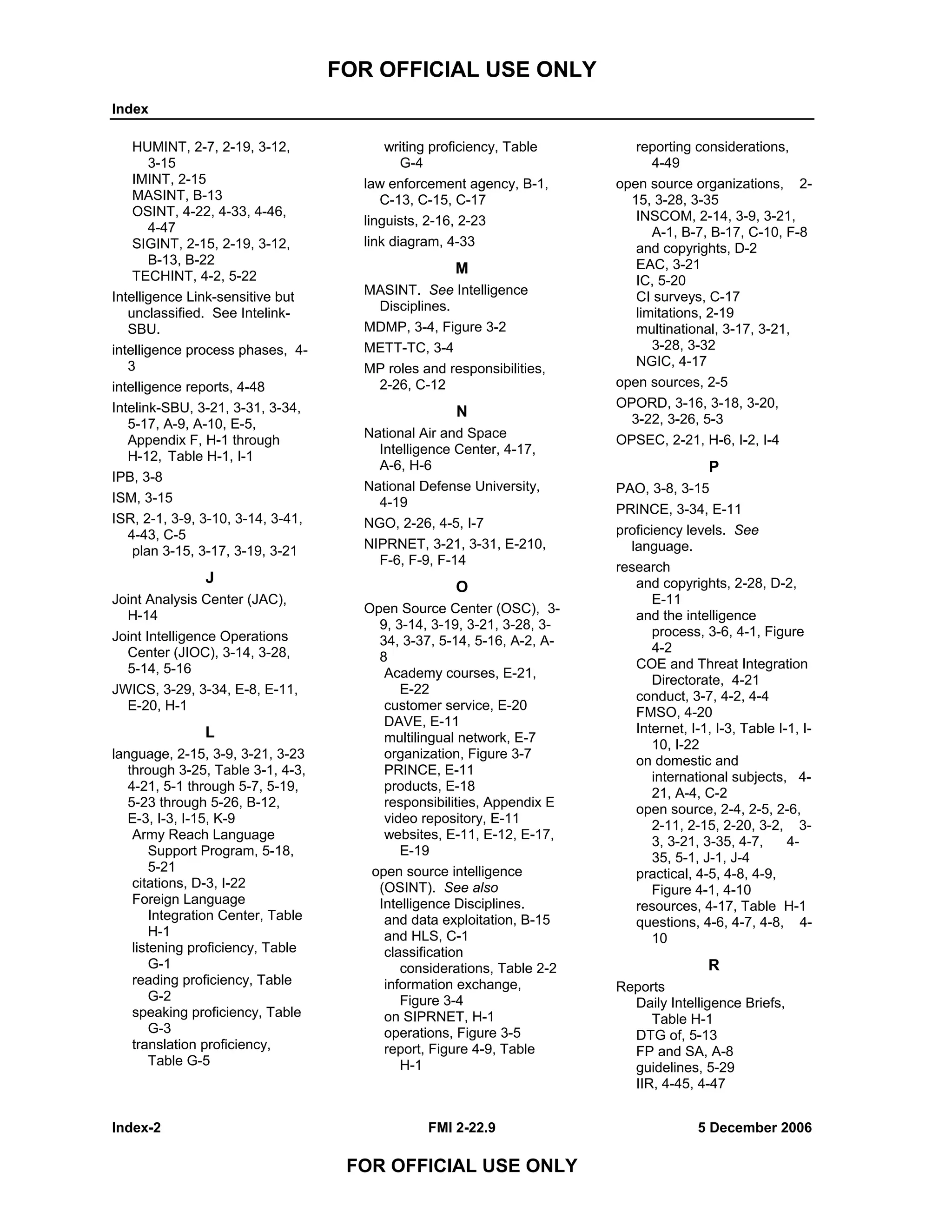 FOR OFFICIAL USE ONLY
Index
Index-2 FMI 2-22.9 5 December 2006
FOR OFFICIAL USE ONLY
HUMINT, 2-7, 2-19, 3-12,
3-15
IMINT, 2-15
MASINT, B-13
OSINT, 4-22, 4-33, 4-46,
4-47
SIGINT, 2-15, 2-19, 3-12,
B-13, B-22
TECHINT, 4-2, 5-22
Intelligence Link-sensitive but
unclassified. See Intelink-
SBU.
intelligence process phases, 4-
3
intelligence reports, 4-48
Intelink-SBU, 3-21, 3-31, 3-34,
5-17, A-9, A-10, E-5,
Appendix F, H-1 through
H-12, Table H-1, I-1
IPB, 3-8
ISM, 3-15
ISR, 2-1, 3-9, 3-10, 3-14, 3-41,
4-43, C-5
plan 3-15, 3-17, 3-19, 3-21
J
Joint Analysis Center (JAC),
H-14
Joint Intelligence Operations
Center (JIOC), 3-14, 3-28,
5-14, 5-16
JWICS, 3-29, 3-34, E-8, E-11,
E-20, H-1
L
language, 2-15, 3-9, 3-21, 3-23
through 3-25, Table 3-1, 4-3,
4-21, 5-1 through 5-7, 5-19,
5-23 through 5-26, B-12,
E-3, I-3, I-15, K-9
Army Reach Language
Support Program, 5-18,
5-21
citations, D-3, I-22
Foreign Language
Integration Center, Table
H-1
listening proficiency, Table
G-1
reading proficiency, Table
G-2
speaking proficiency, Table
G-3
translation proficiency,
Table G-5
writing proficiency, Table
G-4
law enforcement agency, B-1,
C-13, C-15, C-17
linguists, 2-16, 2-23
link diagram, 4-33
M
MASINT. See Intelligence
Disciplines.
MDMP, 3-4, Figure 3-2
METT-TC, 3-4
MP roles and responsibilities,
2-26, C-12
N
National Air and Space
Intelligence Center, 4-17,
A-6, H-6
National Defense University,
4-19
NGO, 2-26, 4-5, I-7
NIPRNET, 3-21, 3-31, E-210,
F-6, F-9, F-14
O
Open Source Center (OSC), 3-
9, 3-14, 3-19, 3-21, 3-28, 3-
34, 3-37, 5-14, 5-16, A-2, A-
8
Academy courses, E-21,
E-22
customer service, E-20
DAVE, E-11
multilingual network, E-7
organization, Figure 3-7
PRINCE, E-11
products, E-18
responsibilities, Appendix E
video repository, E-11
websites, E-11, E-12, E-17,
E-19
open source intelligence
(OSINT). See also
Intelligence Disciplines.
and data exploitation, B-15
and HLS, C-1
classification
considerations, Table 2-2
information exchange,
Figure 3-4
on SIPRNET, H-1
operations, Figure 3-5
report, Figure 4-9, Table
H-1
reporting considerations,
4-49
open source organizations, 2-
15, 3-28, 3-35
INSCOM, 2-14, 3-9, 3-21,
A-1, B-7, B-17, C-10, F-8
and copyrights, D-2
EAC, 3-21
IC, 5-20
CI surveys, C-17
limitations, 2-19
multinational, 3-17, 3-21,
3-28, 3-32
NGIC, 4-17
open sources, 2-5
OPORD, 3-16, 3-18, 3-20,
3-22, 3-26, 5-3
OPSEC, 2-21, H-6, I-2, I-4
P
PAO, 3-8, 3-15
PRINCE, 3-34, E-11
proficiency levels. See
language.
research
and copyrights, 2-28, D-2,
E-11
and the intelligence
process, 3-6, 4-1, Figure
4-2
COE and Threat Integration
Directorate, 4-21
conduct, 3-7, 4-2, 4-4
FMSO, 4-20
Internet, I-1, I-3, Table I-1, I-
10, I-22
on domestic and
international subjects, 4-
21, A-4, C-2
open source, 2-4, 2-5, 2-6,
2-11, 2-15, 2-20, 3-2, 3-
3, 3-21, 3-35, 4-7, 4-
35, 5-1, J-1, J-4
practical, 4-5, 4-8, 4-9,
Figure 4-1, 4-10
resources, 4-17, Table H-1
questions, 4-6, 4-7, 4-8, 4-
10
R
Reports
Daily Intelligence Briefs,
Table H-1
DTG of, 5-13
FP and SA, A-8
guidelines, 5-29
IIR, 4-45, 4-47
 