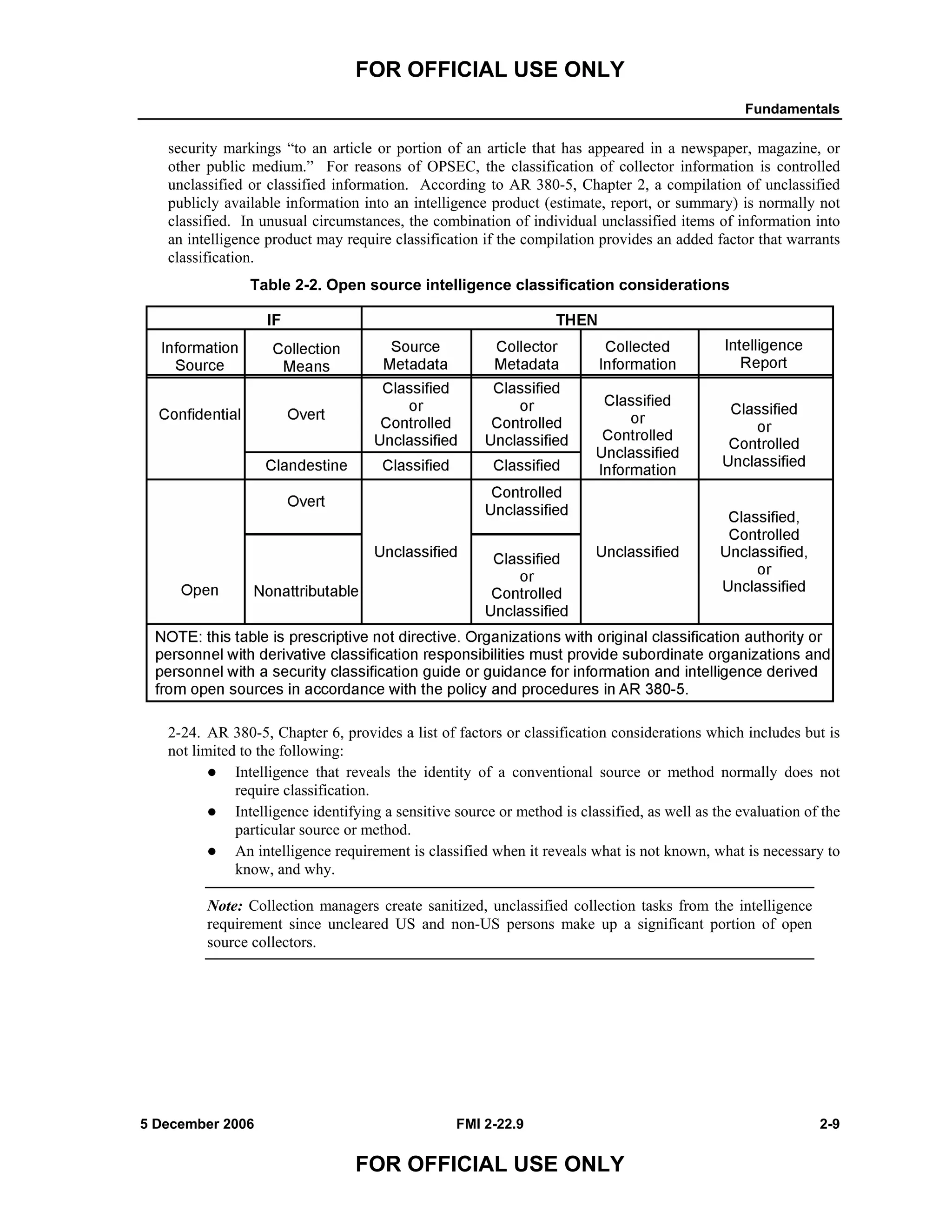 FOR OFFICIAL USE ONLY
Fundamentals
5 December 2006 FMI 2-22.9 2-9
FOR OFFICIAL USE ONLY
security markings “to an article or portion of an article that has appeared in a newspaper, magazine, or
other public medium.” For reasons of OPSEC, the classification of collector information is controlled
unclassified or classified information. According to AR 380-5, Chapter 2, a compilation of unclassified
publicly available information into an intelligence product (estimate, report, or summary) is normally not
classified. In unusual circumstances, the combination of individual unclassified items of information into
an intelligence product may require classification if the compilation provides an added factor that warrants
classification.
Table 2-2. Open source intelligence classification considerations
2-24. AR 380-5, Chapter 6, provides a list of factors or classification considerations which includes but is
not limited to the following:
Intelligence that reveals the identity of a conventional source or method normally does not
require classification.
Intelligence identifying a sensitive source or method is classified, as well as the evaluation of the
particular source or method.
An intelligence requirement is classified when it reveals what is not known, what is necessary to
know, and why.
Note: Collection managers create sanitized, unclassified collection tasks from the intelligence
requirement since uncleared US and non-US persons make up a significant portion of open
source collectors.
 