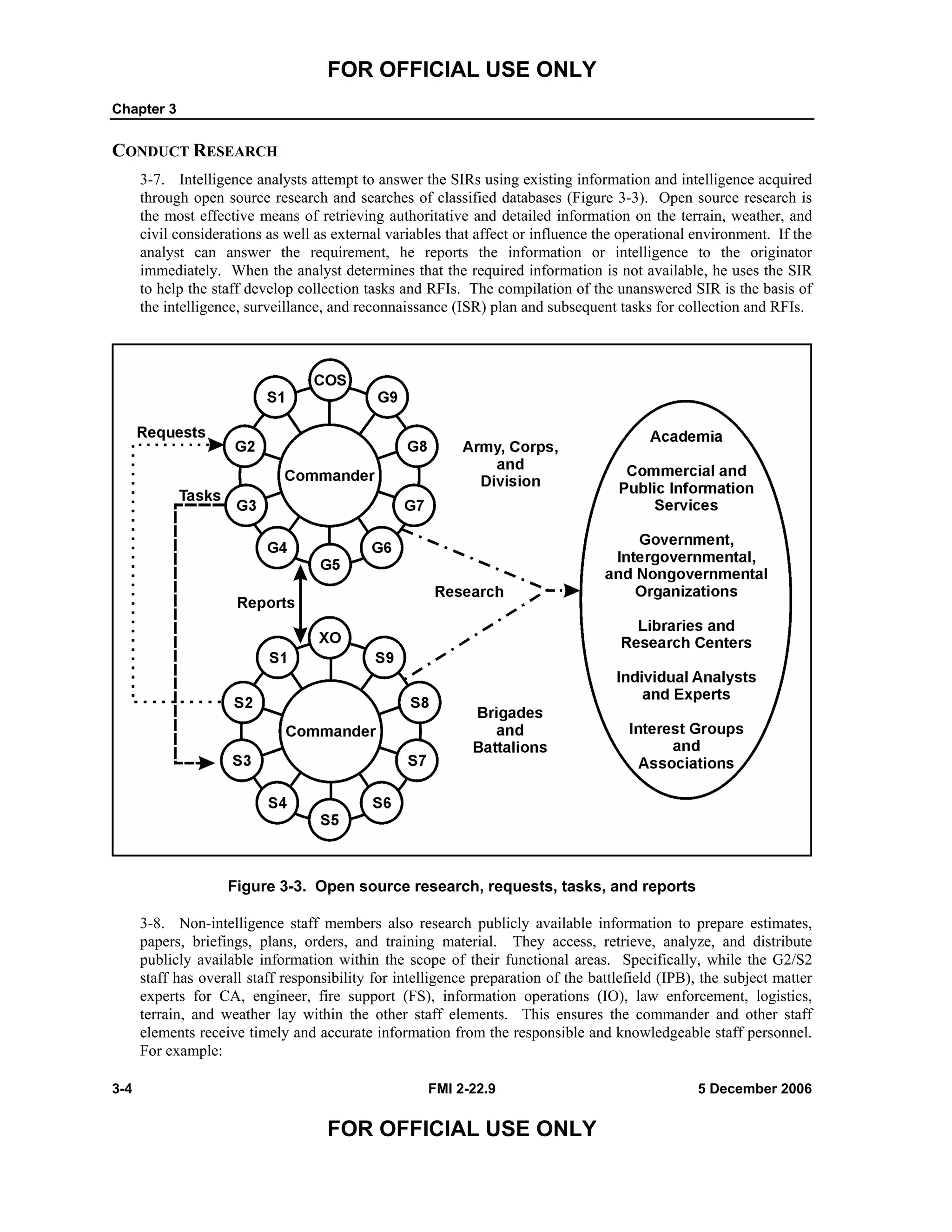 FOR OFFICIAL USE ONLY
Chapter 3
3-4 FMI 2-22.9 5 December 2006
FOR OFFICIAL USE ONLY
CONDUCT RESEARCH
3-7. Intelligence analysts attempt to answer the SIRs using existing information and intelligence acquired
through open source research and searches of classified databases (Figure 3-3). Open source research is
the most effective means of retrieving authoritative and detailed information on the terrain, weather, and
civil considerations as well as external variables that affect or influence the operational environment. If the
analyst can answer the requirement, he reports the information or intelligence to the originator
immediately. When the analyst determines that the required information is not available, he uses the SIR
to help the staff develop collection tasks and RFIs. The compilation of the unanswered SIR is the basis of
the intelligence, surveillance, and reconnaissance (ISR) plan and subsequent tasks for collection and RFIs.
Figure 3-3. Open source research, requests, tasks, and reports
3-8. Non-intelligence staff members also research publicly available information to prepare estimates,
papers, briefings, plans, orders, and training material. They access, retrieve, analyze, and distribute
publicly available information within the scope of their functional areas. Specifically, while the G2/S2
staff has overall staff responsibility for intelligence preparation of the battlefield (IPB), the subject matter
experts for CA, engineer, fire support (FS), information operations (IO), law enforcement, logistics,
terrain, and weather lay within the other staff elements. This ensures the commander and other staff
elements receive timely and accurate information from the responsible and knowledgeable staff personnel.
For example:
 