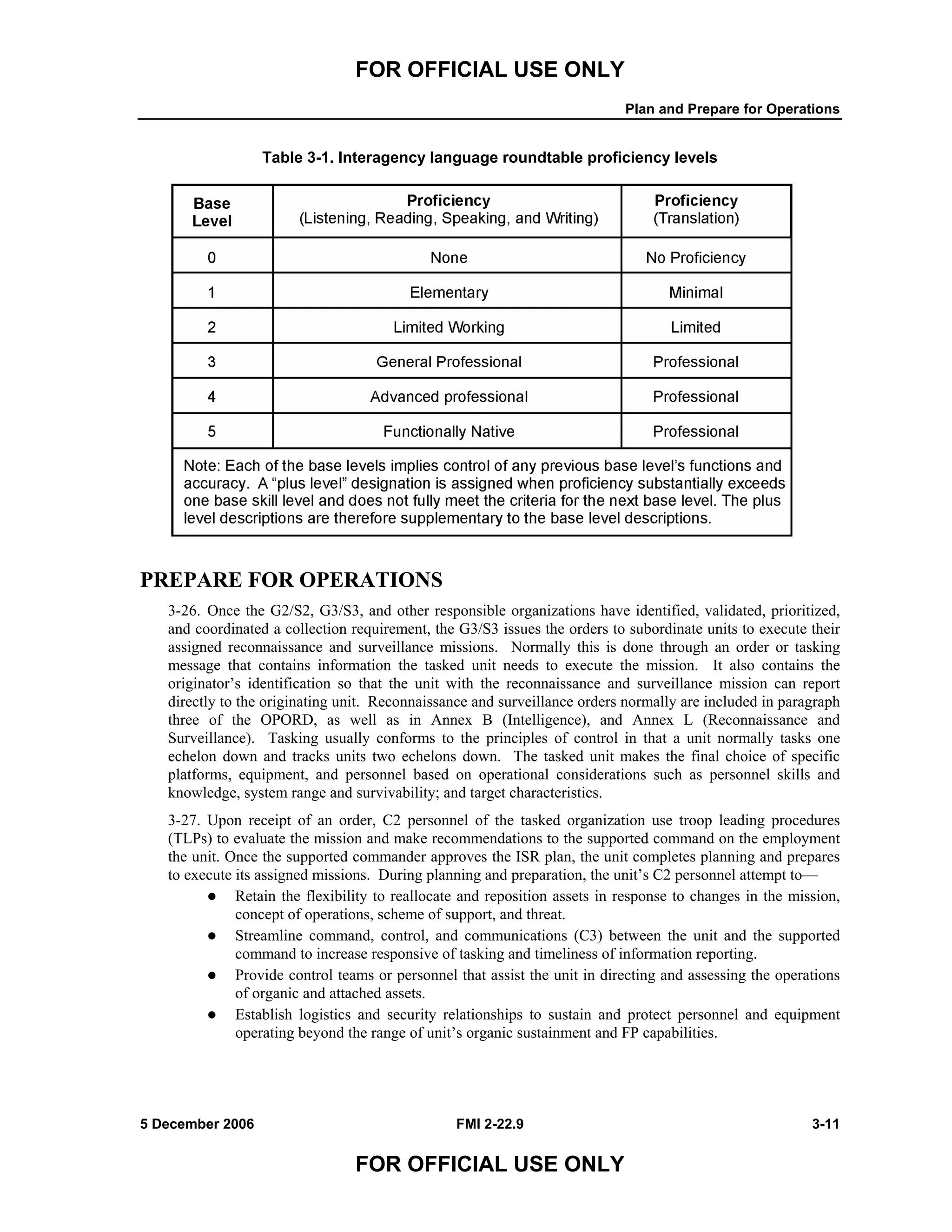 FOR OFFICIAL USE ONLY
Plan and Prepare for Operations
5 December 2006 FMI 2-22.9 3-11
FOR OFFICIAL USE ONLY
Table 3-1. Interagency language roundtable proficiency levels
PREPARE FOR OPERATIONS
3-26. Once the G2/S2, G3/S3, and other responsible organizations have identified, validated, prioritized,
and coordinated a collection requirement, the G3/S3 issues the orders to subordinate units to execute their
assigned reconnaissance and surveillance missions. Normally this is done through an order or tasking
message that contains information the tasked unit needs to execute the mission. It also contains the
originator’s identification so that the unit with the reconnaissance and surveillance mission can report
directly to the originating unit. Reconnaissance and surveillance orders normally are included in paragraph
three of the OPORD, as well as in Annex B (Intelligence), and Annex L (Reconnaissance and
Surveillance). Tasking usually conforms to the principles of control in that a unit normally tasks one
echelon down and tracks units two echelons down. The tasked unit makes the final choice of specific
platforms, equipment, and personnel based on operational considerations such as personnel skills and
knowledge, system range and survivability; and target characteristics.
3-27. Upon receipt of an order, C2 personnel of the tasked organization use troop leading procedures
(TLPs) to evaluate the mission and make recommendations to the supported command on the employment
the unit. Once the supported commander approves the ISR plan, the unit completes planning and prepares
to execute its assigned missions. During planning and preparation, the unit’s C2 personnel attempt to––
Retain the flexibility to reallocate and reposition assets in response to changes in the mission,
concept of operations, scheme of support, and threat.
Streamline command, control, and communications (C3) between the unit and the supported
command to increase responsive of tasking and timeliness of information reporting.
Provide control teams or personnel that assist the unit in directing and assessing the operations
of organic and attached assets.
Establish logistics and security relationships to sustain and protect personnel and equipment
operating beyond the range of unit’s organic sustainment and FP capabilities.
 