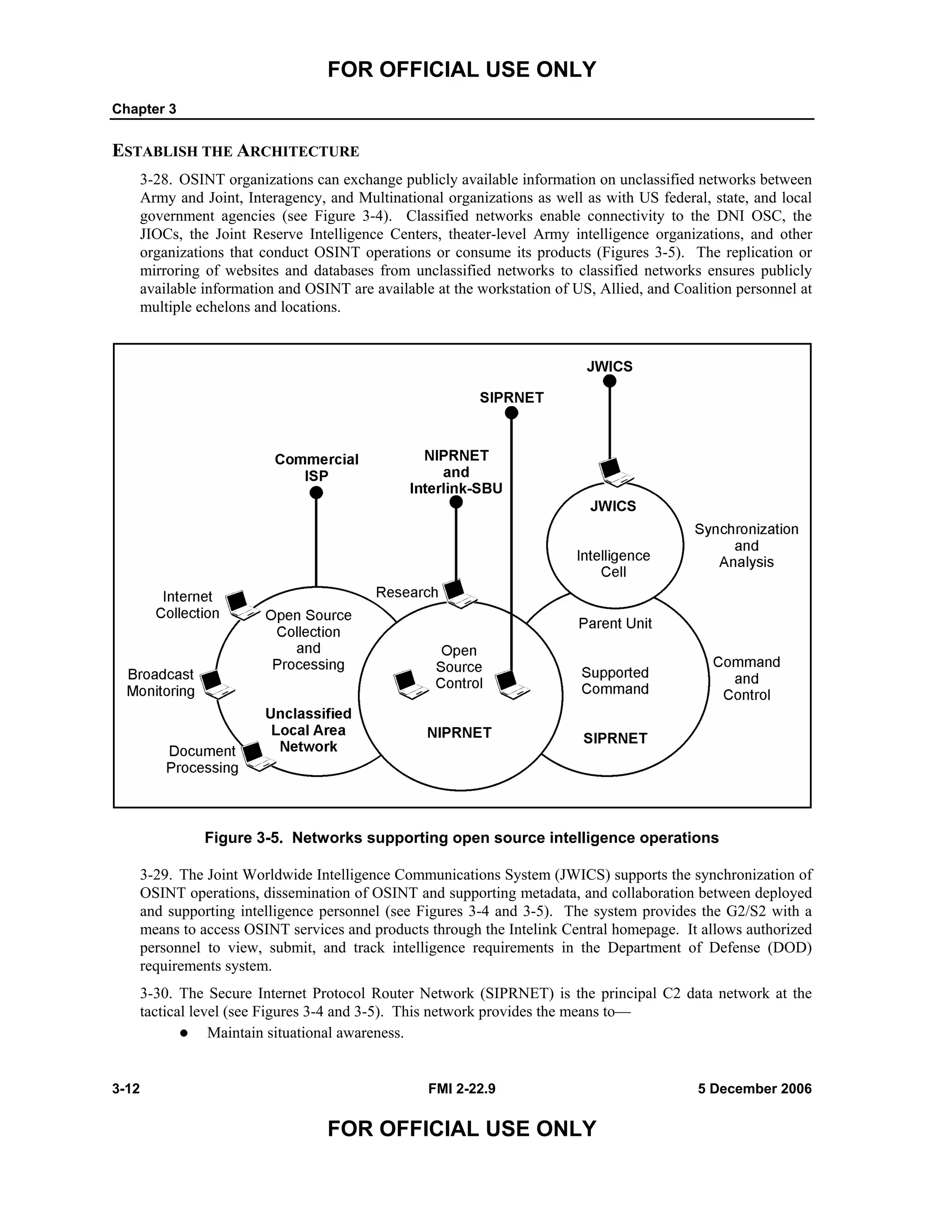 FOR OFFICIAL USE ONLY
Chapter 3
3-12 FMI 2-22.9 5 December 2006
FOR OFFICIAL USE ONLY
ESTABLISH THE ARCHITECTURE
3-28. OSINT organizations can exchange publicly available information on unclassified networks between
Army and Joint, Interagency, and Multinational organizations as well as with US federal, state, and local
government agencies (see Figure 3-4). Classified networks enable connectivity to the DNI OSC, the
JIOCs, the Joint Reserve Intelligence Centers, theater-level Army intelligence organizations, and other
organizations that conduct OSINT operations or consume its products (Figures 3-5). The replication or
mirroring of websites and databases from unclassified networks to classified networks ensures publicly
available information and OSINT are available at the workstation of US, Allied, and Coalition personnel at
multiple echelons and locations.
Figure 3-5. Networks supporting open source intelligence operations
3-29. The Joint Worldwide Intelligence Communications System (JWICS) supports the synchronization of
OSINT operations, dissemination of OSINT and supporting metadata, and collaboration between deployed
and supporting intelligence personnel (see Figures 3-4 and 3-5). The system provides the G2/S2 with a
means to access OSINT services and products through the Intelink Central homepage. It allows authorized
personnel to view, submit, and track intelligence requirements in the Department of Defense (DOD)
requirements system.
3-30. The Secure Internet Protocol Router Network (SIPRNET) is the principal C2 data network at the
tactical level (see Figures 3-4 and 3-5). This network provides the means to––
Maintain situational awareness.
 