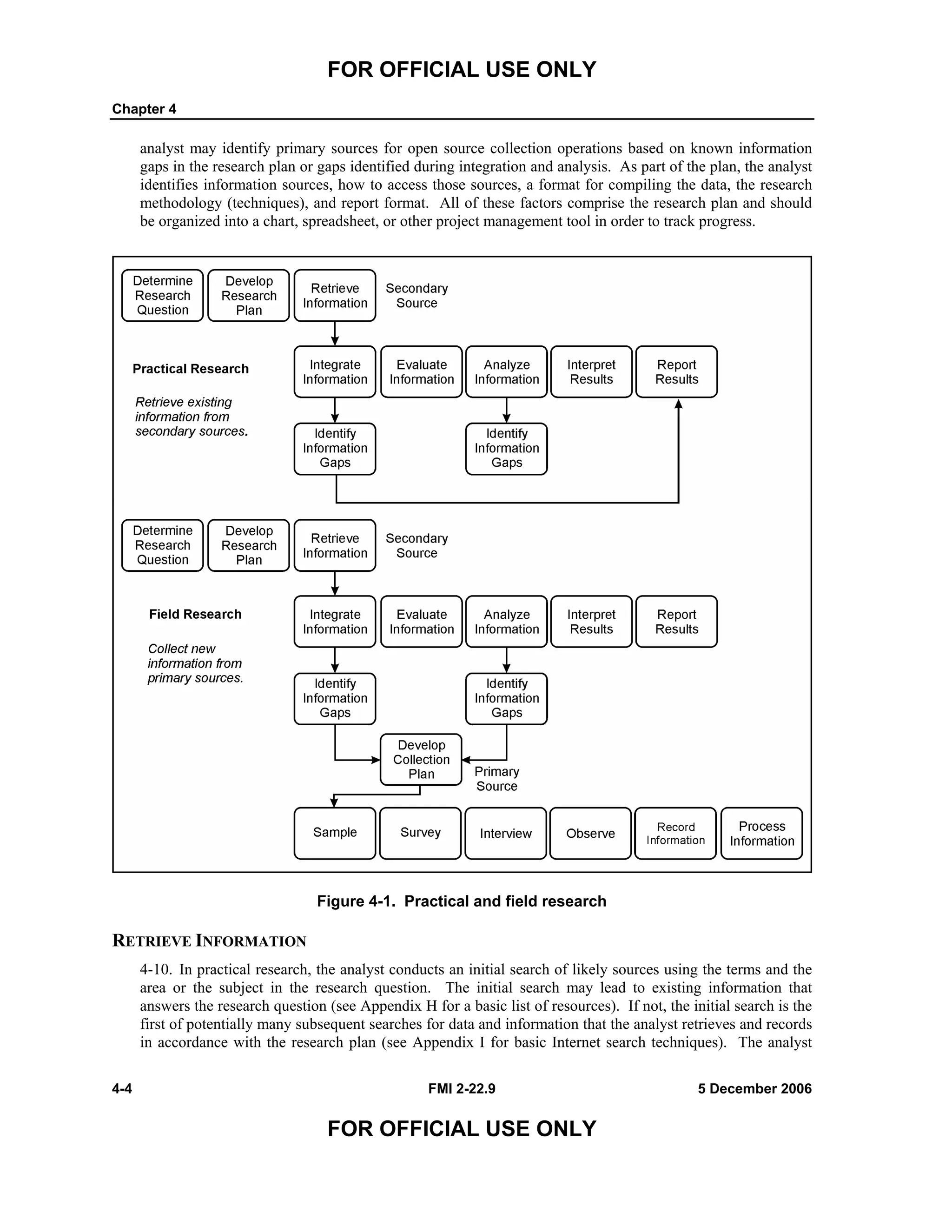 FOR OFFICIAL USE ONLY
Chapter 4
4-4 FMI 2-22.9 5 December 2006
FOR OFFICIAL USE ONLY
analyst may identify primary sources for open source collection operations based on known information
gaps in the research plan or gaps identified during integration and analysis. As part of the plan, the analyst
identifies information sources, how to access those sources, a format for compiling the data, the research
methodology (techniques), and report format. All of these factors comprise the research plan and should
be organized into a chart, spreadsheet, or other project management tool in order to track progress.
Figure 4-1. Practical and field research
RETRIEVE INFORMATION
4-10. In practical research, the analyst conducts an initial search of likely sources using the terms and the
area or the subject in the research question. The initial search may lead to existing information that
answers the research question (see Appendix H for a basic list of resources). If not, the initial search is the
first of potentially many subsequent searches for data and information that the analyst retrieves and records
in accordance with the research plan (see Appendix I for basic Internet search techniques). The analyst
 