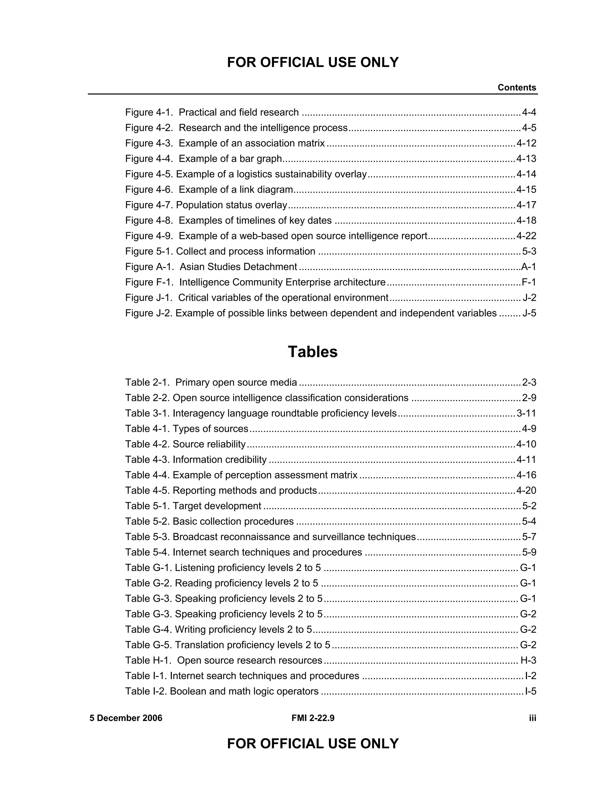 FOR OFFICIAL USE ONLY
Contents
5 December 2006 FMI 2-22.9 iii
FOR OFFICIAL USE ONLY
Figure 4-1. Practical and field research ................................................................................4-4
Figure 4-2. Research and the intelligence process...............................................................4-5
Figure 4-3. Example of an association matrix.....................................................................4-12
Figure 4-4. Example of a bar graph.....................................................................................4-13
Figure 4-5. Example of a logistics sustainability overlay......................................................4-14
Figure 4-6. Example of a link diagram.................................................................................4-15
Figure 4-7. Population status overlay...................................................................................4-17
Figure 4-8. Examples of timelines of key dates ..................................................................4-18
Figure 4-9. Example of a web-based open source intelligence report................................4-22
Figure 5-1. Collect and process information ..........................................................................5-3
Figure A-1. Asian Studies Detachment .................................................................................A-1
Figure F-1. Intelligence Community Enterprise architecture.................................................F-1
Figure J-1. Critical variables of the operational environment................................................ J-2
Figure J-2. Example of possible links between dependent and independent variables ........ J-5
Tables
Table 2-1. Primary open source media .................................................................................2-3
Table 2-2. Open source intelligence classification considerations ........................................2-9
Table 3-1. Interagency language roundtable proficiency levels...........................................3-11
Table 4-1. Types of sources...................................................................................................4-9
Table 4-2. Source reliability..................................................................................................4-10
Table 4-3. Information credibility ..........................................................................................4-11
Table 4-4. Example of perception assessment matrix .........................................................4-16
Table 4-5. Reporting methods and products........................................................................4-20
Table 5-1. Target development ..............................................................................................5-2
Table 5-2. Basic collection procedures ..................................................................................5-4
Table 5-3. Broadcast reconnaissance and surveillance techniques......................................5-7
Table 5-4. Internet search techniques and procedures .........................................................5-9
Table G-1. Listening proficiency levels 2 to 5 ....................................................................... G-1
Table G-2. Reading proficiency levels 2 to 5 ........................................................................ G-1
Table G-3. Speaking proficiency levels 2 to 5....................................................................... G-1
Table G-3. Speaking proficiency levels 2 to 5....................................................................... G-2
Table G-4. Writing proficiency levels 2 to 5........................................................................... G-2
Table G-5. Translation proficiency levels 2 to 5.................................................................... G-2
Table H-1. Open source research resources....................................................................... H-3
Table I-1. Internet search techniques and procedures ...........................................................I-2
Table I-2. Boolean and math logic operators ..........................................................................I-5
 
