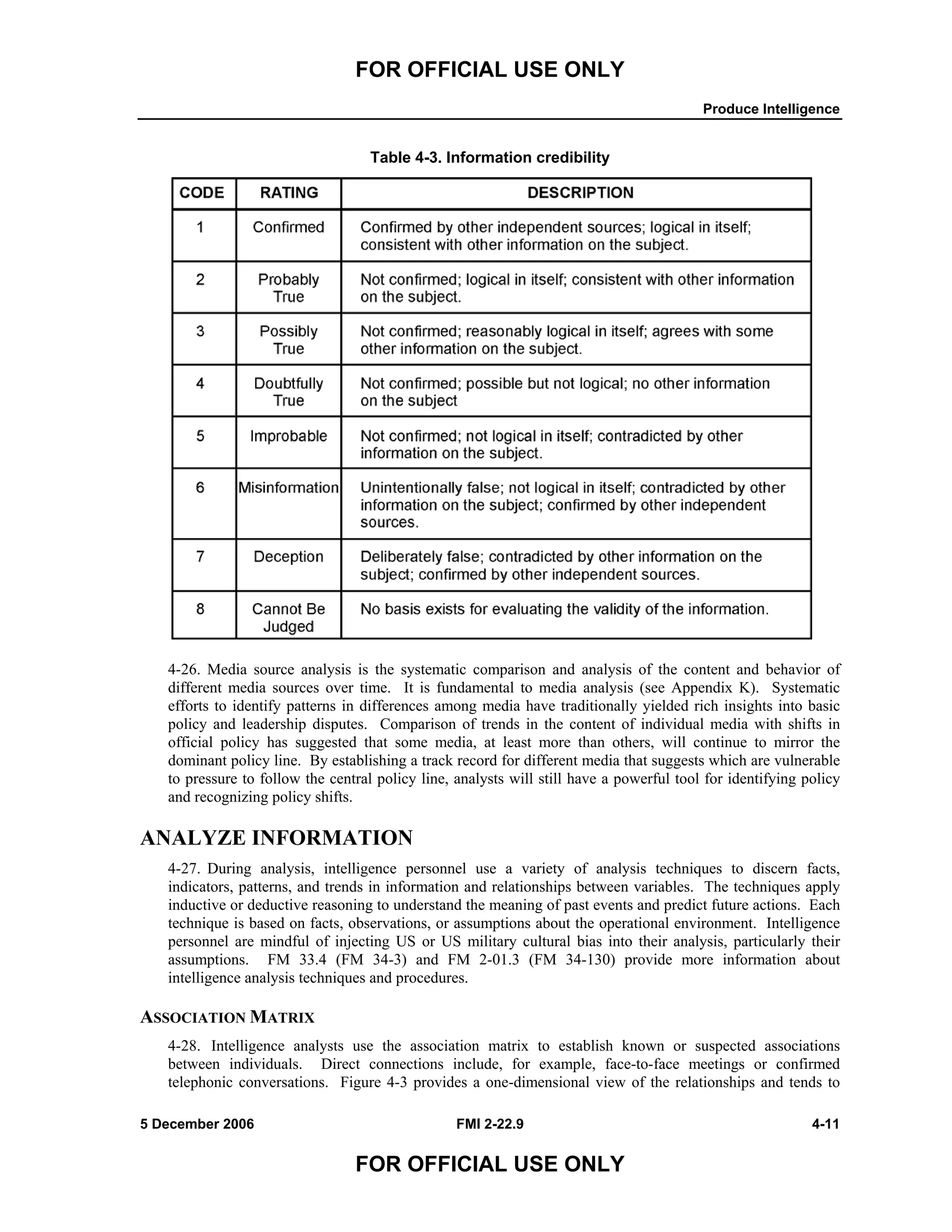 FOR OFFICIAL USE ONLY
Produce Intelligence
5 December 2006 FMI 2-22.9 4-11
FOR OFFICIAL USE ONLY
Table 4-3. Information credibility
4-26. Media source analysis is the systematic comparison and analysis of the content and behavior of
different media sources over time. It is fundamental to media analysis (see Appendix K). Systematic
efforts to identify patterns in differences among media have traditionally yielded rich insights into basic
policy and leadership disputes. Comparison of trends in the content of individual media with shifts in
official policy has suggested that some media, at least more than others, will continue to mirror the
dominant policy line. By establishing a track record for different media that suggests which are vulnerable
to pressure to follow the central policy line, analysts will still have a powerful tool for identifying policy
and recognizing policy shifts.
ANALYZE INFORMATION
4-27. During analysis, intelligence personnel use a variety of analysis techniques to discern facts,
indicators, patterns, and trends in information and relationships between variables. The techniques apply
inductive or deductive reasoning to understand the meaning of past events and predict future actions. Each
technique is based on facts, observations, or assumptions about the operational environment. Intelligence
personnel are mindful of injecting US or US military cultural bias into their analysis, particularly their
assumptions. FM 33.4 (FM 34-3) and FM 2-01.3 (FM 34-130) provide more information about
intelligence analysis techniques and procedures.
ASSOCIATION MATRIX
4-28. Intelligence analysts use the association matrix to establish known or suspected associations
between individuals. Direct connections include, for example, face-to-face meetings or confirmed
telephonic conversations. Figure 4-3 provides a one-dimensional view of the relationships and tends to
 