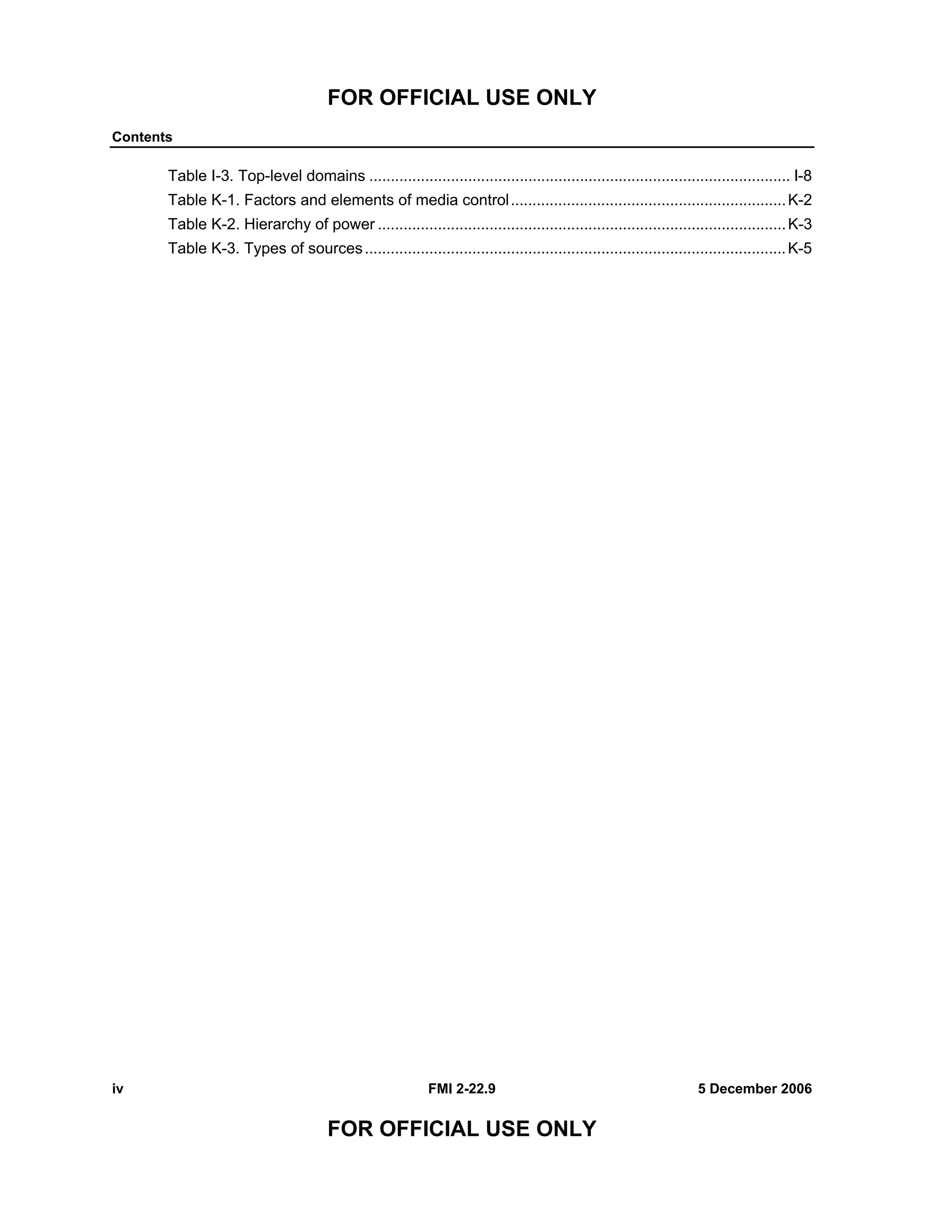 FOR OFFICIAL USE ONLY
Contents
iv FMI 2-22.9 5 December 2006
FOR OFFICIAL USE ONLY
Table I-3. Top-level domains .................................................................................................. I-8
Table K-1. Factors and elements of media control................................................................K-2
Table K-2. Hierarchy of power ...............................................................................................K-3
Table K-3. Types of sources..................................................................................................K-5
 