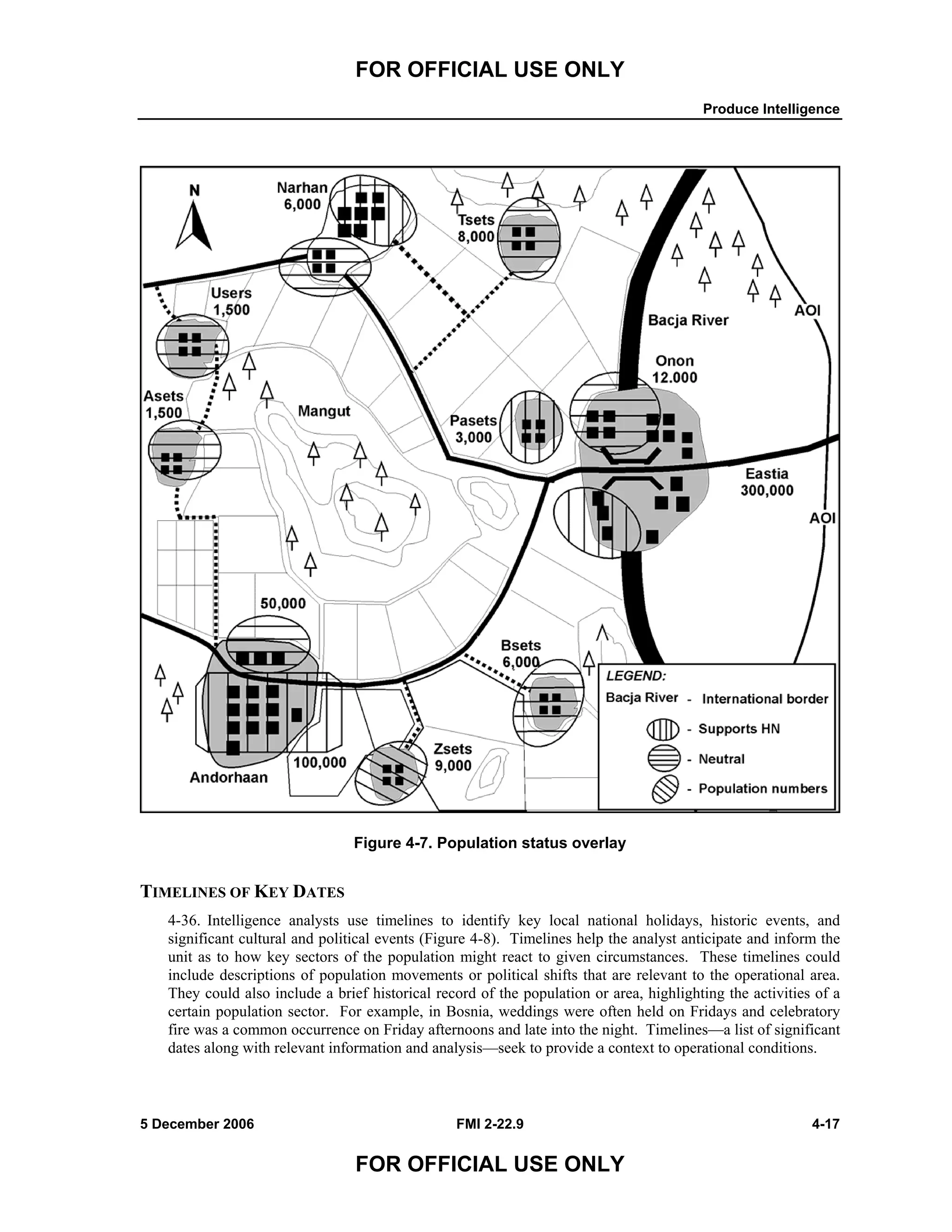 FOR OFFICIAL USE ONLY
Produce Intelligence
5 December 2006 FMI 2-22.9 4-17
FOR OFFICIAL USE ONLY
Figure 4-7. Population status overlay
TIMELINES OF KEY DATES
4-36. Intelligence analysts use timelines to identify key local national holidays, historic events, and
significant cultural and political events (Figure 4-8). Timelines help the analyst anticipate and inform the
unit as to how key sectors of the population might react to given circumstances. These timelines could
include descriptions of population movements or political shifts that are relevant to the operational area.
They could also include a brief historical record of the population or area, highlighting the activities of a
certain population sector. For example, in Bosnia, weddings were often held on Fridays and celebratory
fire was a common occurrence on Friday afternoons and late into the night. Timelines—a list of significant
dates along with relevant information and analysis—seek to provide a context to operational conditions.
 