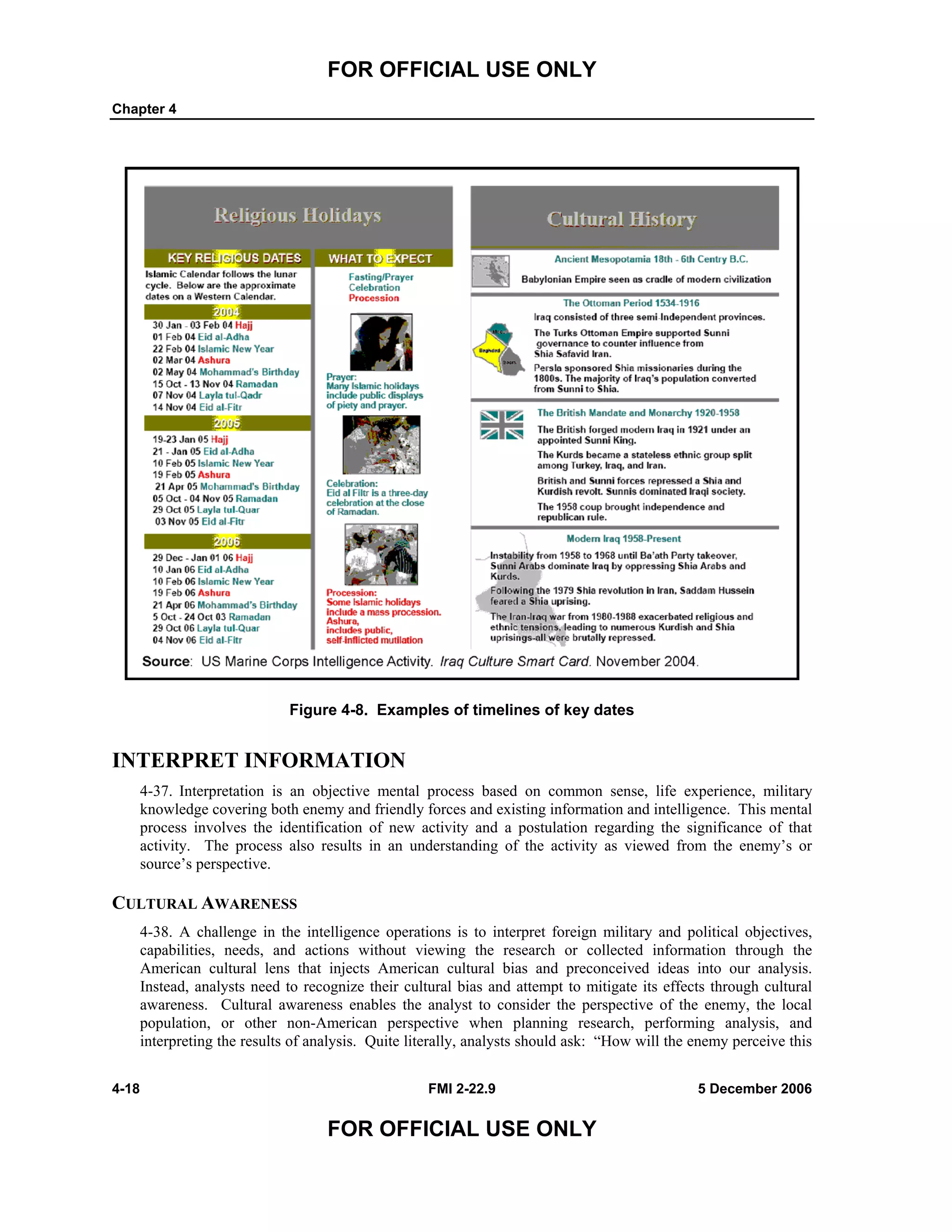 FOR OFFICIAL USE ONLY
Chapter 4
4-18 FMI 2-22.9 5 December 2006
FOR OFFICIAL USE ONLY
Figure 4-8. Examples of timelines of key dates
INTERPRET INFORMATION
4-37. Interpretation is an objective mental process based on common sense, life experience, military
knowledge covering both enemy and friendly forces and existing information and intelligence. This mental
process involves the identification of new activity and a postulation regarding the significance of that
activity. The process also results in an understanding of the activity as viewed from the enemy’s or
source’s perspective.
CULTURAL AWARENESS
4-38. A challenge in the intelligence operations is to interpret foreign military and political objectives,
capabilities, needs, and actions without viewing the research or collected information through the
American cultural lens that injects American cultural bias and preconceived ideas into our analysis.
Instead, analysts need to recognize their cultural bias and attempt to mitigate its effects through cultural
awareness. Cultural awareness enables the analyst to consider the perspective of the enemy, the local
population, or other non-American perspective when planning research, performing analysis, and
interpreting the results of analysis. Quite literally, analysts should ask: “How will the enemy perceive this
 