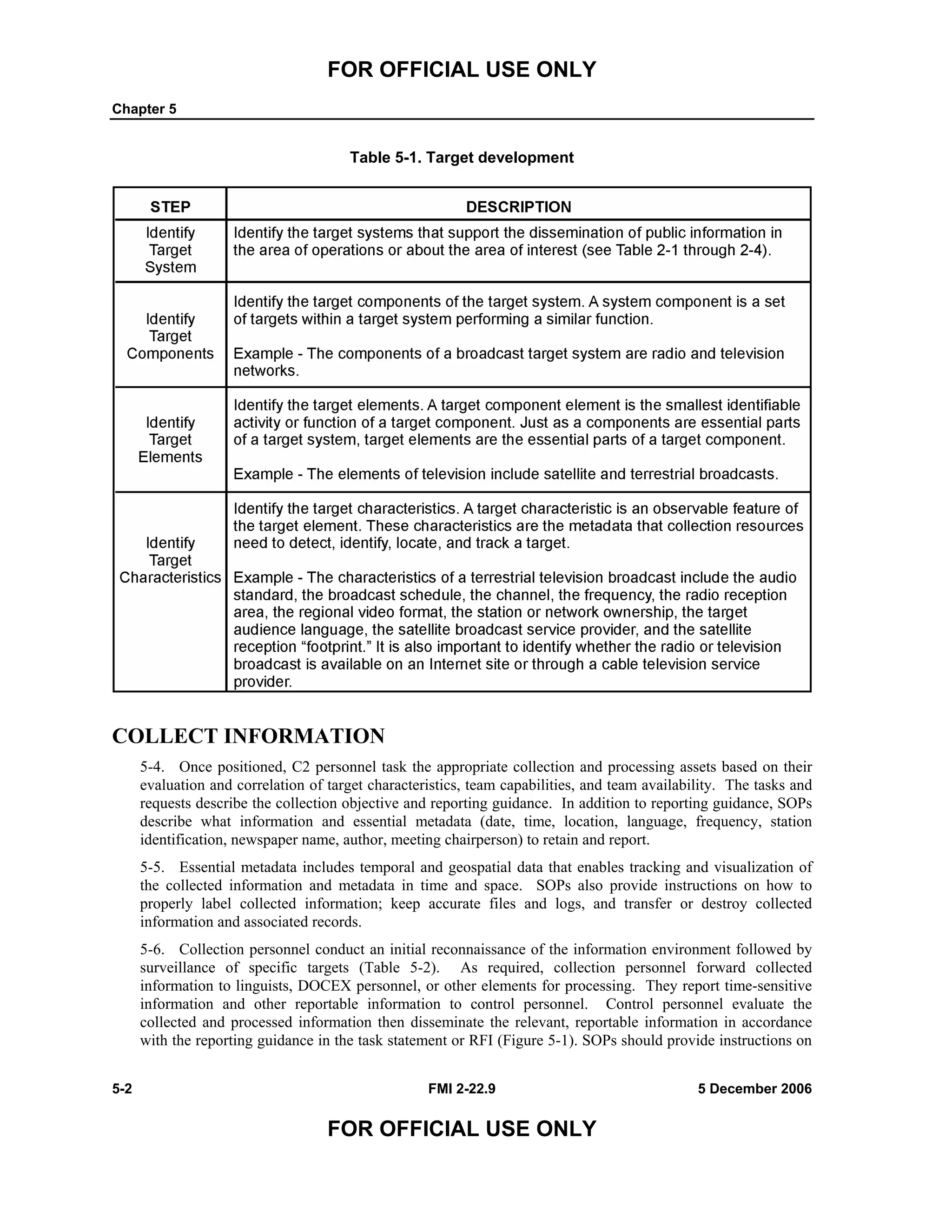 FOR OFFICIAL USE ONLY
Chapter 5
5-2 FMI 2-22.9 5 December 2006
FOR OFFICIAL USE ONLY
Table 5-1. Target development
COLLECT INFORMATION
5-4. Once positioned, C2 personnel task the appropriate collection and processing assets based on their
evaluation and correlation of target characteristics, team capabilities, and team availability. The tasks and
requests describe the collection objective and reporting guidance. In addition to reporting guidance, SOPs
describe what information and essential metadata (date, time, location, language, frequency, station
identification, newspaper name, author, meeting chairperson) to retain and report.
5-5. Essential metadata includes temporal and geospatial data that enables tracking and visualization of
the collected information and metadata in time and space. SOPs also provide instructions on how to
properly label collected information; keep accurate files and logs, and transfer or destroy collected
information and associated records.
5-6. Collection personnel conduct an initial reconnaissance of the information environment followed by
surveillance of specific targets (Table 5-2). As required, collection personnel forward collected
information to linguists, DOCEX personnel, or other elements for processing. They report time-sensitive
information and other reportable information to control personnel. Control personnel evaluate the
collected and processed information then disseminate the relevant, reportable information in accordance
with the reporting guidance in the task statement or RFI (Figure 5-1). SOPs should provide instructions on
 
