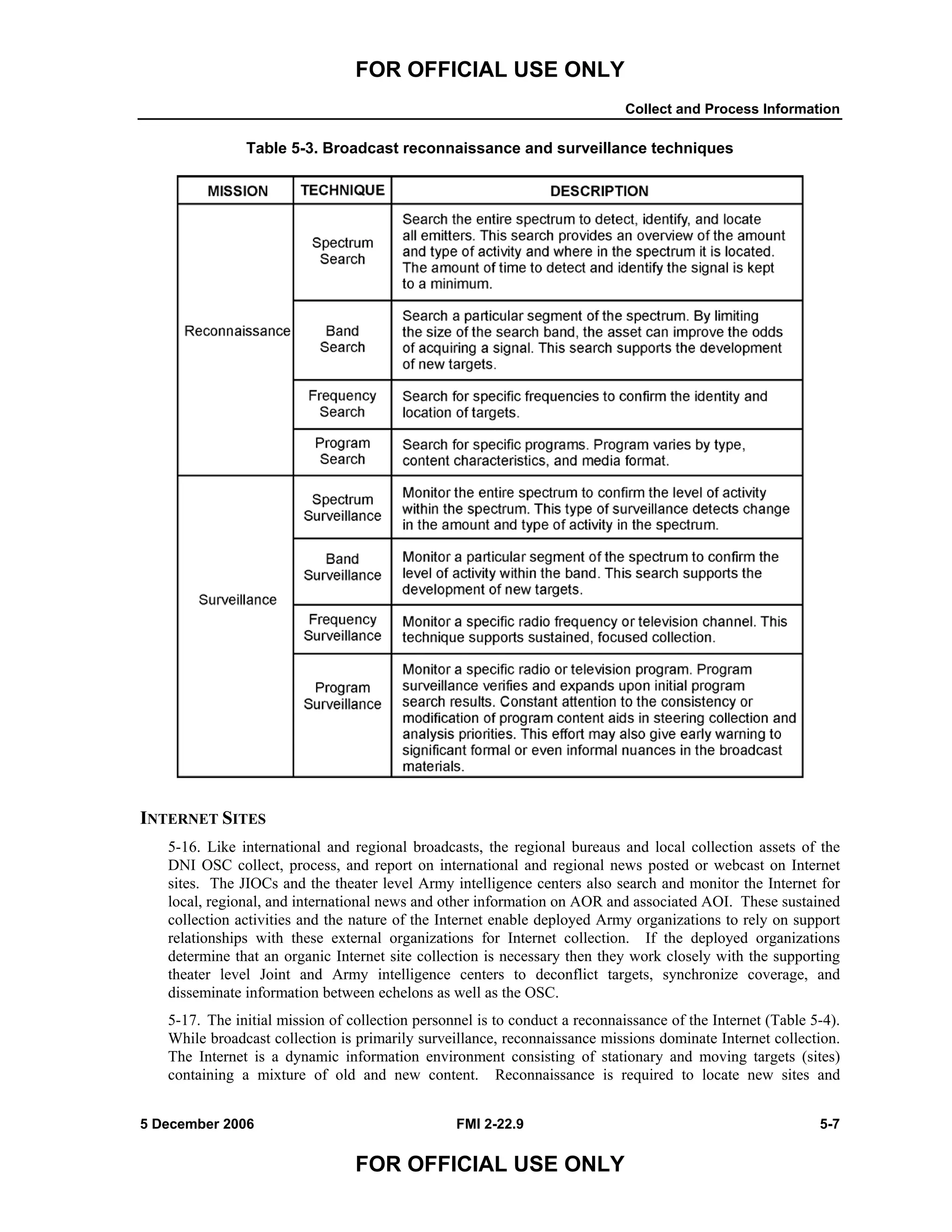 FOR OFFICIAL USE ONLY
Collect and Process Information
5 December 2006 FMI 2-22.9 5-7
FOR OFFICIAL USE ONLY
Table 5-3. Broadcast reconnaissance and surveillance techniques
INTERNET SITES
5-16. Like international and regional broadcasts, the regional bureaus and local collection assets of the
DNI OSC collect, process, and report on international and regional news posted or webcast on Internet
sites. The JIOCs and the theater level Army intelligence centers also search and monitor the Internet for
local, regional, and international news and other information on AOR and associated AOI. These sustained
collection activities and the nature of the Internet enable deployed Army organizations to rely on support
relationships with these external organizations for Internet collection. If the deployed organizations
determine that an organic Internet site collection is necessary then they work closely with the supporting
theater level Joint and Army intelligence centers to deconflict targets, synchronize coverage, and
disseminate information between echelons as well as the OSC.
5-17. The initial mission of collection personnel is to conduct a reconnaissance of the Internet (Table 5-4).
While broadcast collection is primarily surveillance, reconnaissance missions dominate Internet collection.
The Internet is a dynamic information environment consisting of stationary and moving targets (sites)
containing a mixture of old and new content. Reconnaissance is required to locate new sites and
 
