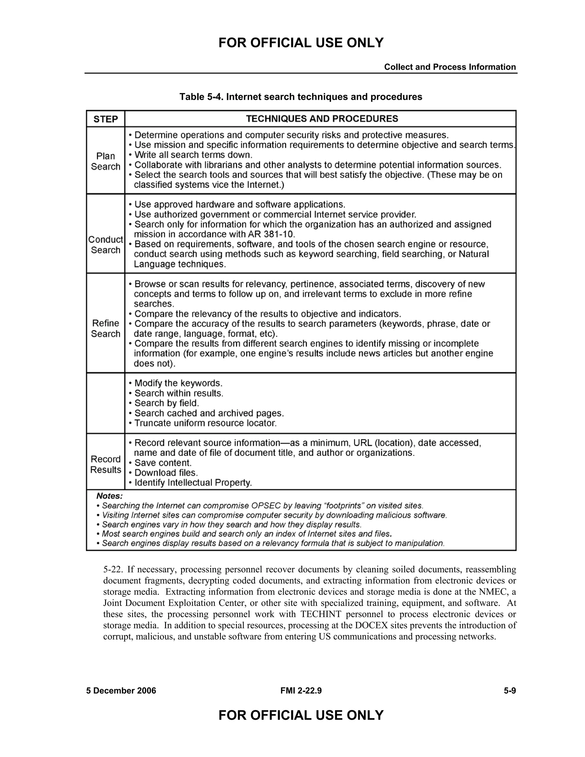 FOR OFFICIAL USE ONLY
Collect and Process Information
5 December 2006 FMI 2-22.9 5-9
FOR OFFICIAL USE ONLY
Table 5-4. Internet search techniques and procedures
5-22. If necessary, processing personnel recover documents by cleaning soiled documents, reassembling
document fragments, decrypting coded documents, and extracting information from electronic devices or
storage media. Extracting information from electronic devices and storage media is done at the NMEC, a
Joint Document Exploitation Center, or other site with specialized training, equipment, and software. At
these sites, the processing personnel work with TECHINT personnel to process electronic devices or
storage media. In addition to special resources, processing at the DOCEX sites prevents the introduction of
corrupt, malicious, and unstable software from entering US communications and processing networks.
 