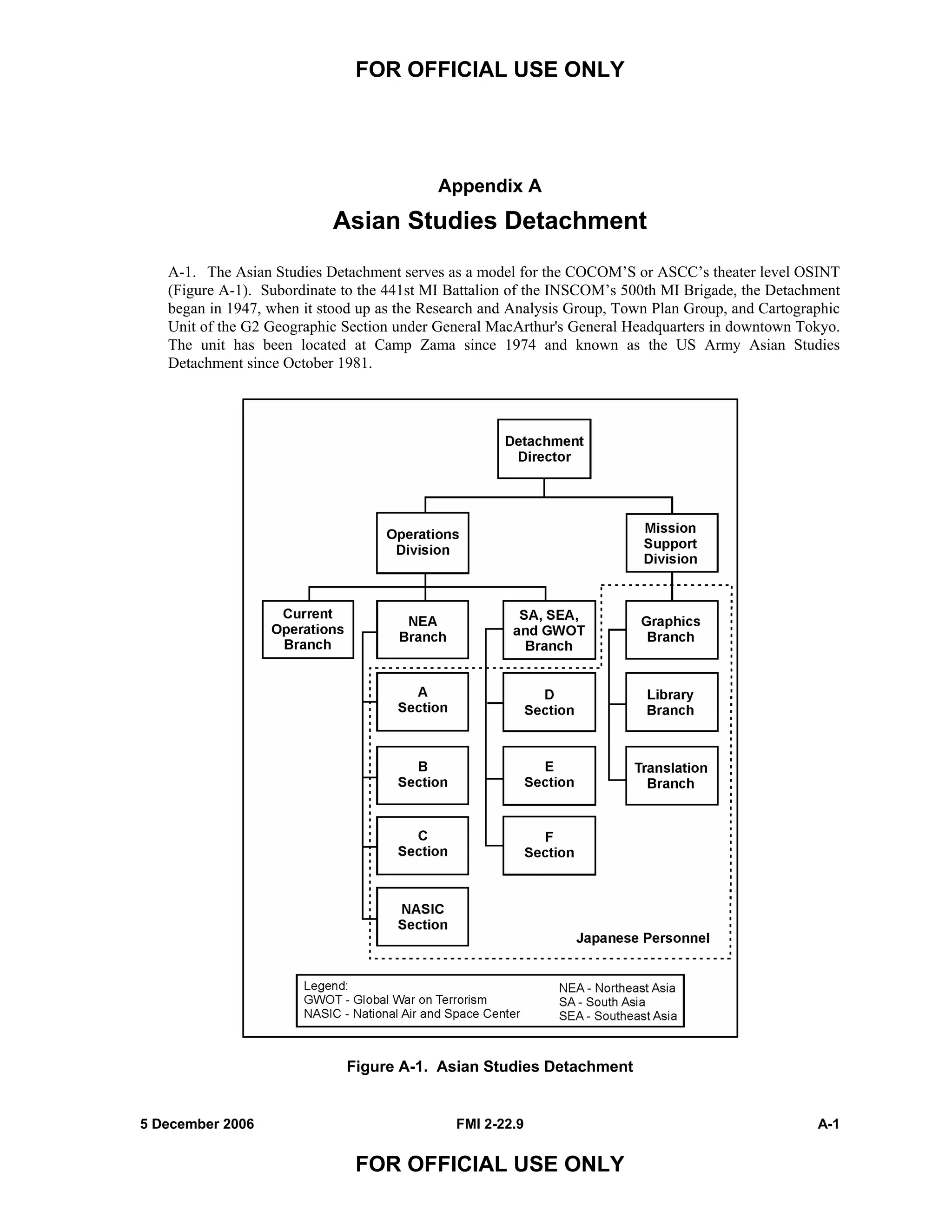 FOR OFFICIAL USE ONLY
5 December 2006 FMI 2-22.9 A-1
FOR OFFICIAL USE ONLY
Appendix A
Asian Studies Detachment
A-1. The Asian Studies Detachment serves as a model for the COCOM’S or ASCC’s theater level OSINT
(Figure A-1). Subordinate to the 441st MI Battalion of the INSCOM’s 500th MI Brigade, the Detachment
began in 1947, when it stood up as the Research and Analysis Group, Town Plan Group, and Cartographic
Unit of the G2 Geographic Section under General MacArthur's General Headquarters in downtown Tokyo.
The unit has been located at Camp Zama since 1974 and known as the US Army Asian Studies
Detachment since October 1981.
Figure A-1. Asian Studies Detachment
 