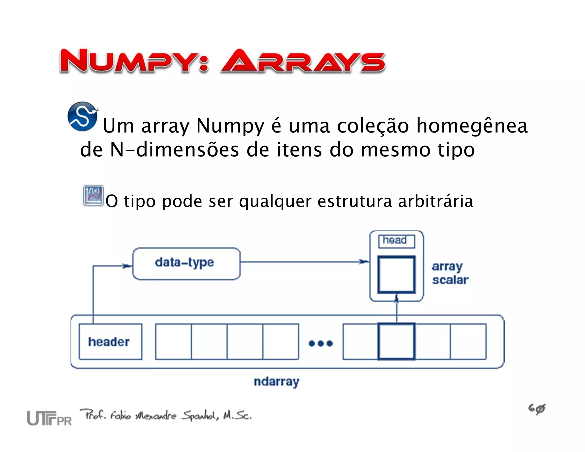Um array Numpy é uma coleção homegênea
de N-dimensões de itens do mesmo tipo

  O tipo pode ser qualquer estrutura arbitrária
 
