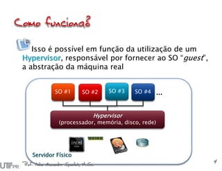 Servidor Físico
Isso é possível em função da utilização de um
Hypervisor, responsável por fornecer ao SO “guest”,
a abstração da máquina real
...SO #1 SO #2 SO #3 SO #4
Hypervisor
(processador, memória, disco, rede)
Prof. Fabio Alexandre Spanhol, M.Sc.
4
 